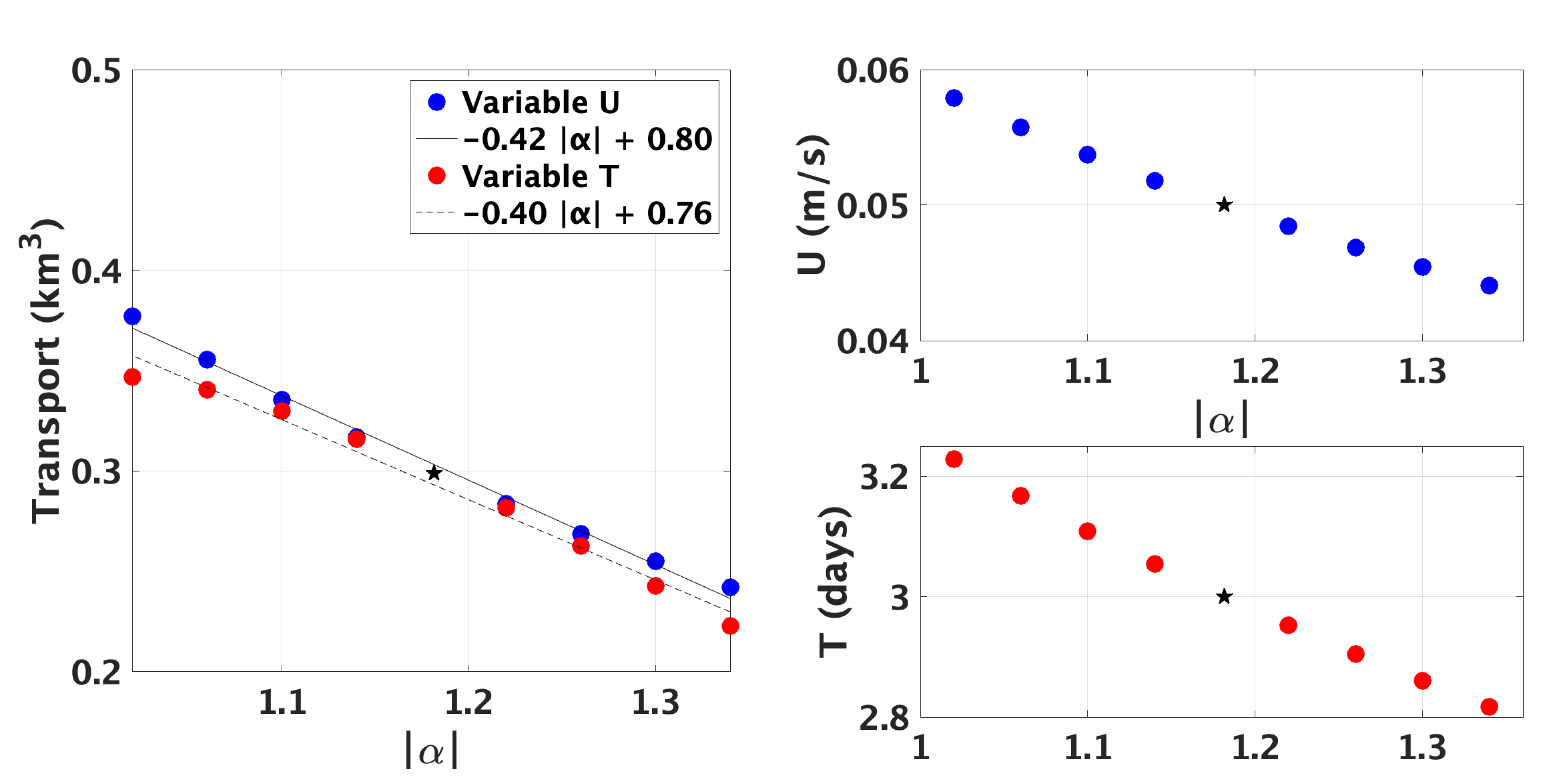 Fluids 05 00181 g005 Fluids 05 00181 g005