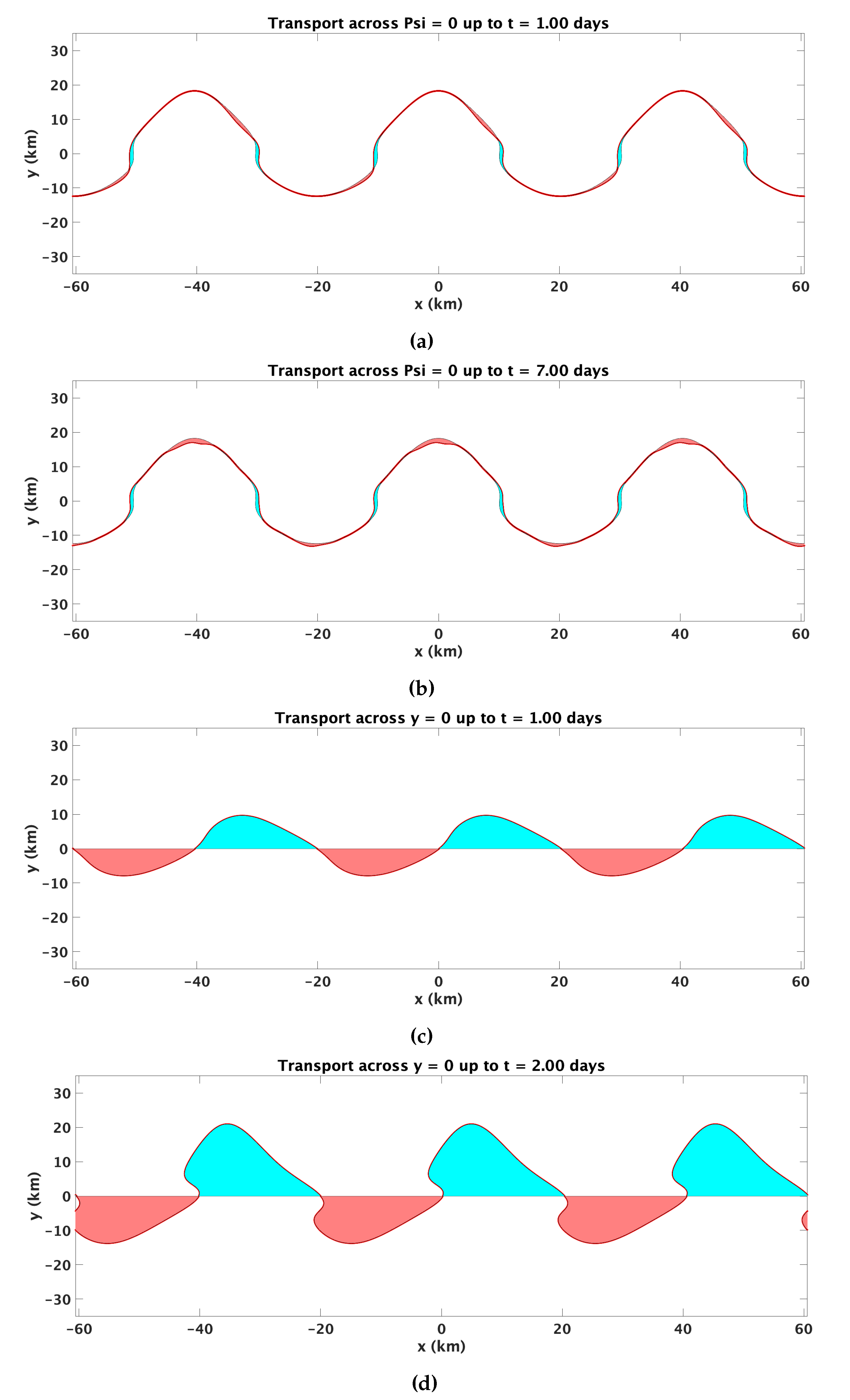 Fluids 05 00181 g009 Fluids 05 00181 g009
