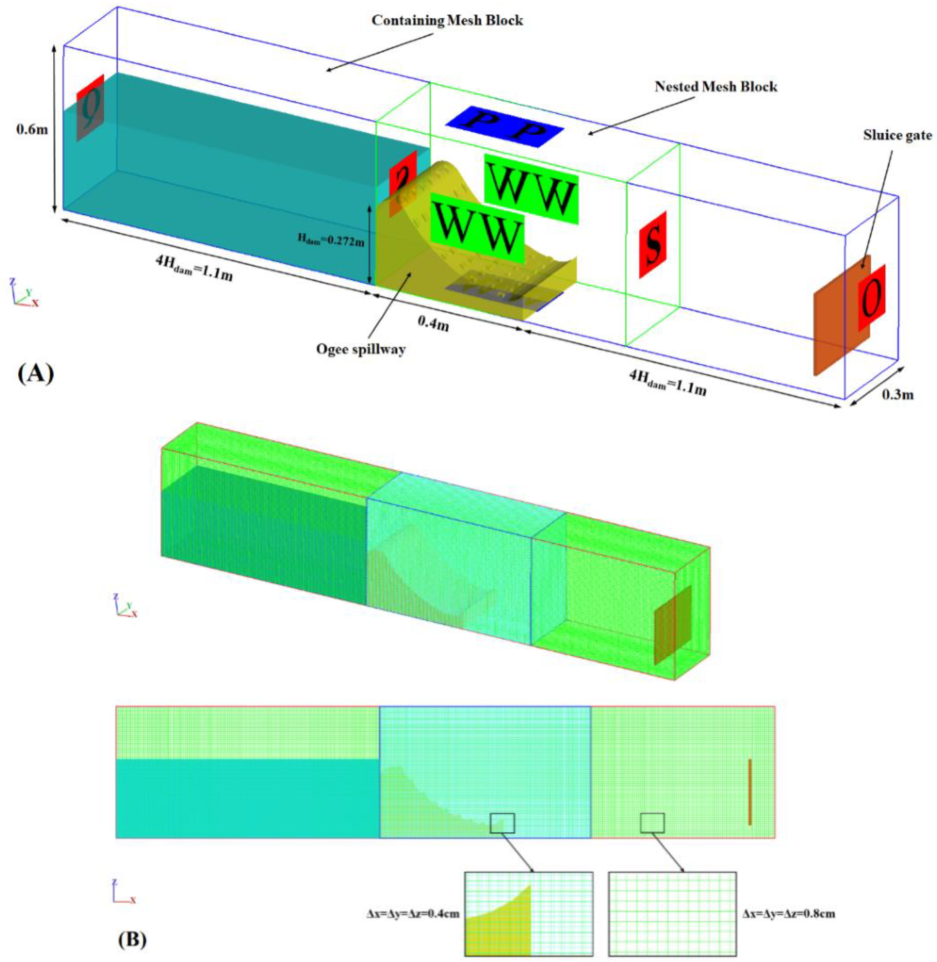 Fluids 05 00182 g003 Fluids 05 00182 g003