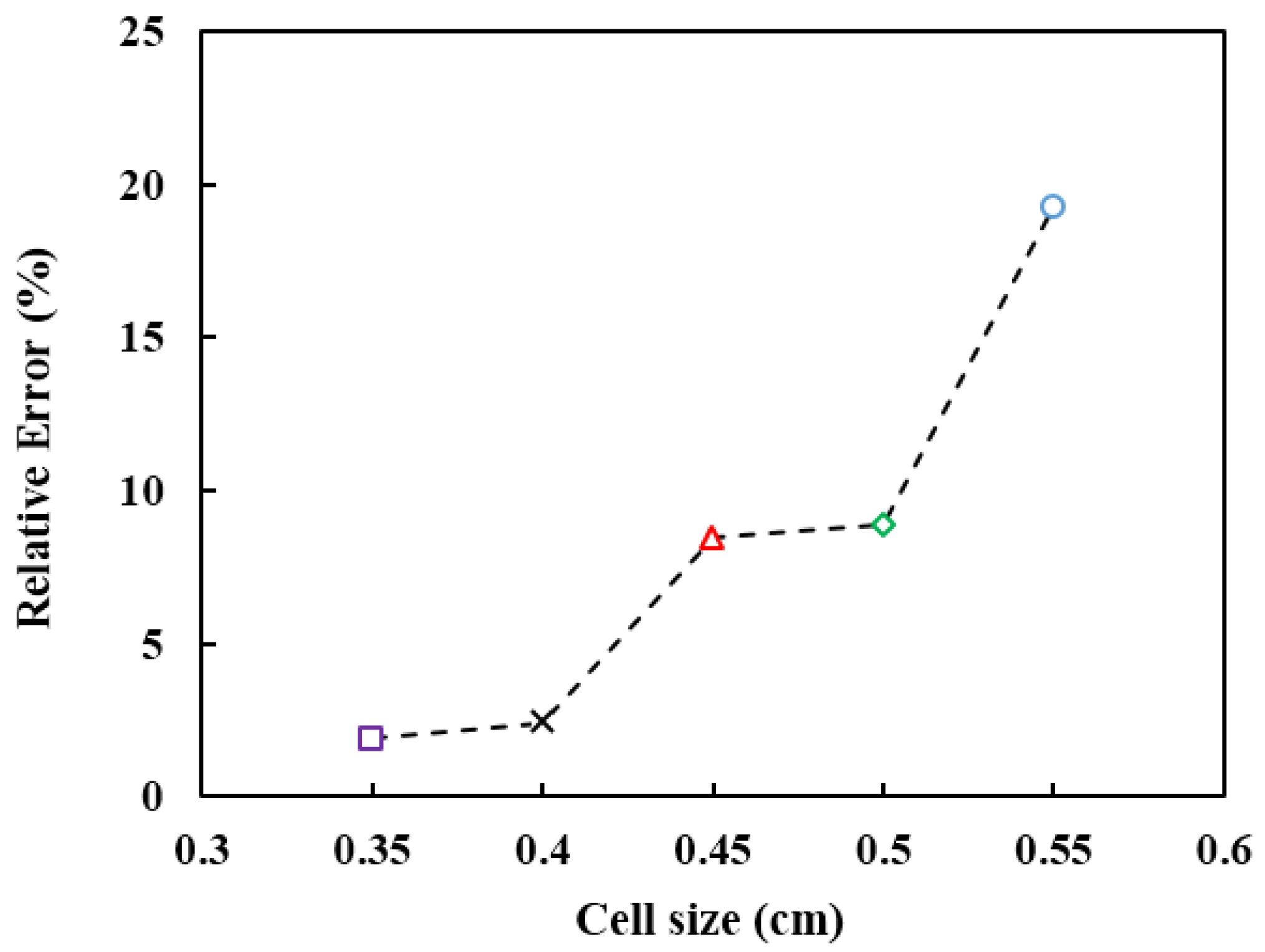 Fluids 05 00182 g004 Fluids 05 00182 g004