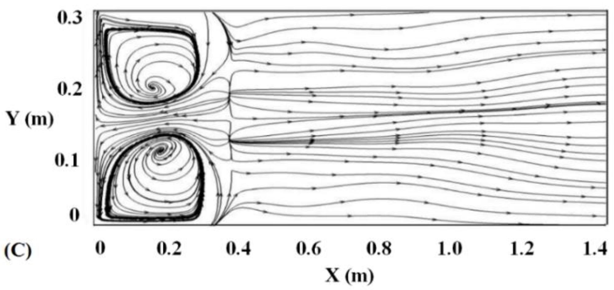 Fluids 05 00182 g006b Fluids 05 00182 g006b