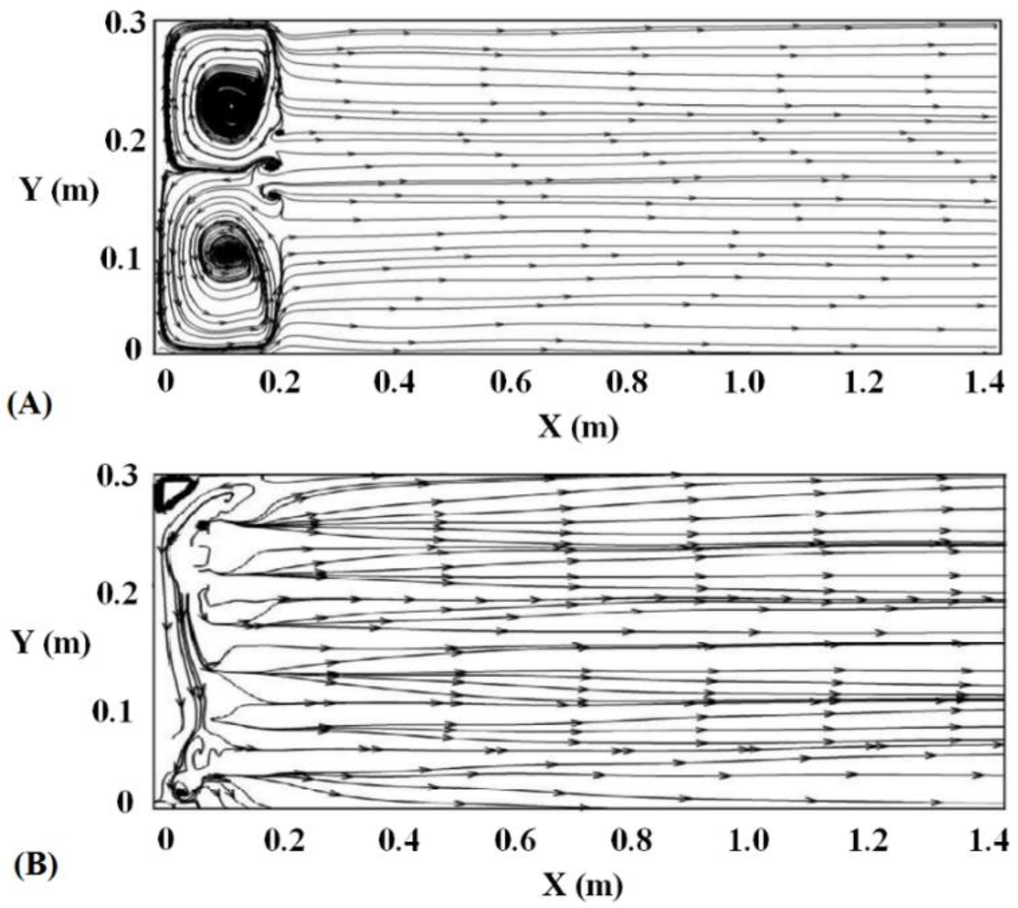 Fluids 05 00182 g007 Fluids 05 00182 g007