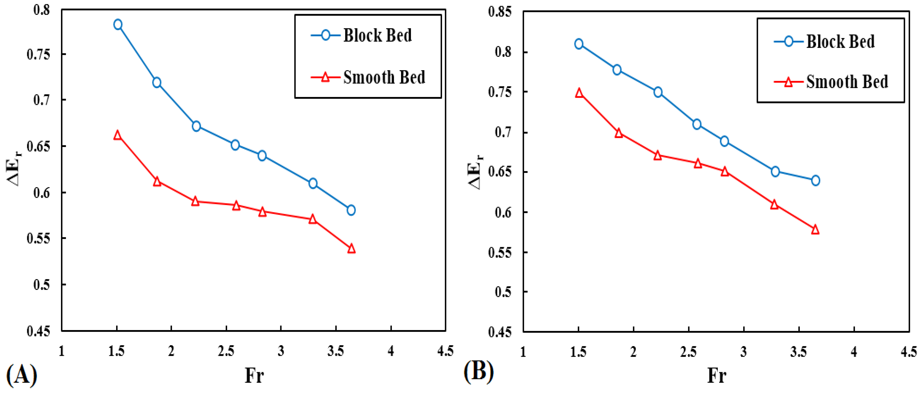 Fluids 05 00182 g009a Fluids 05 00182 g009a