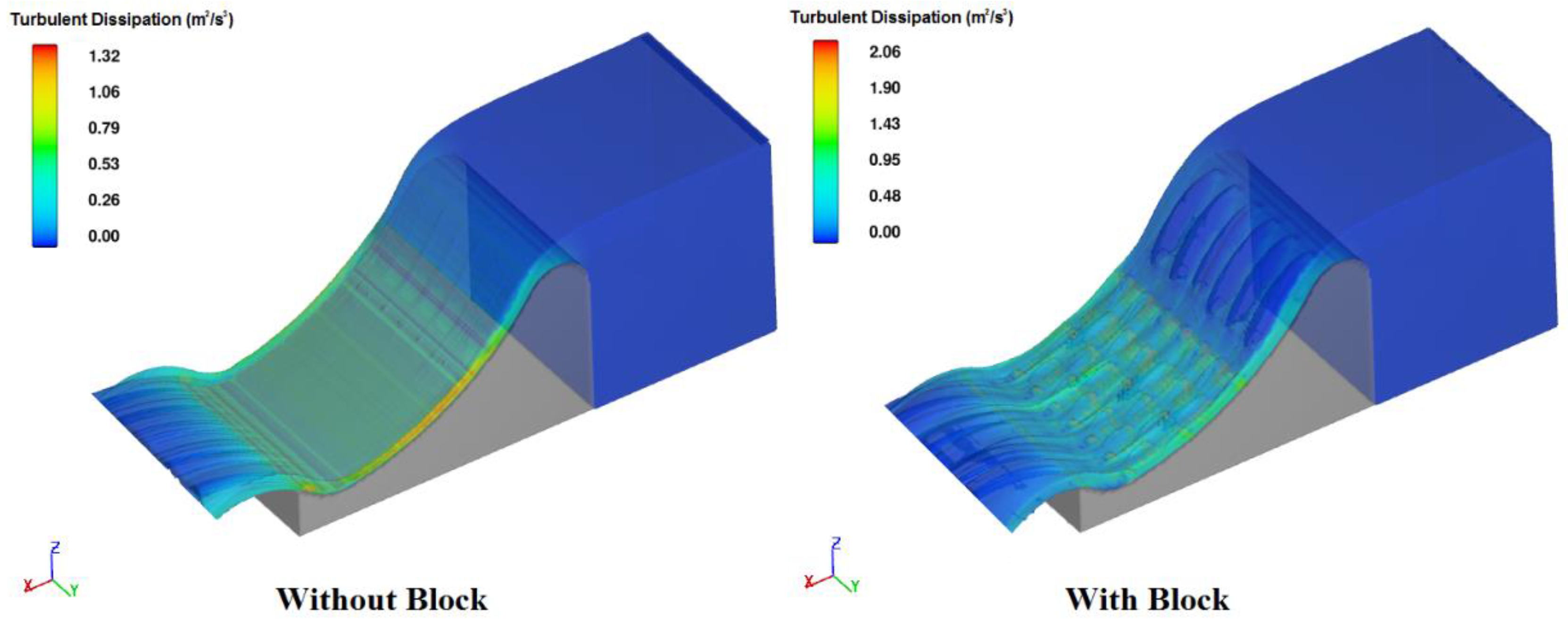 Fluids 05 00182 g010 Fluids 05 00182 g010
