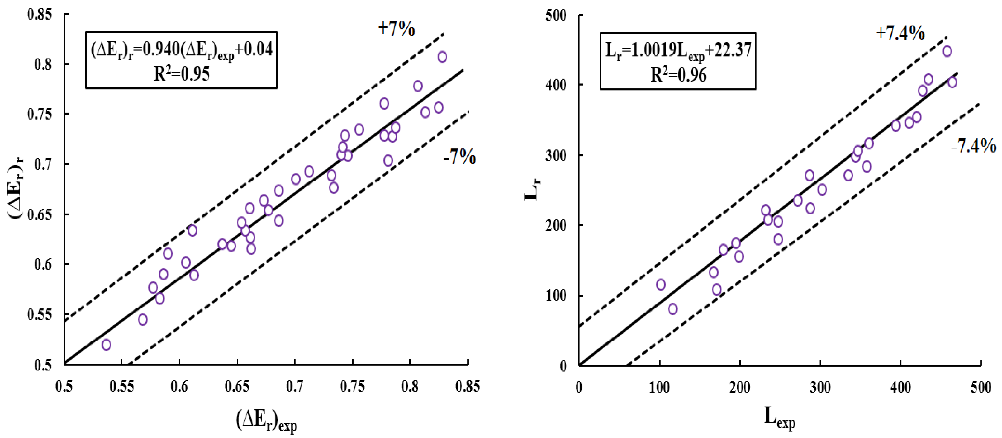 Fluids 05 00182 g013 Fluids 05 00182 g013