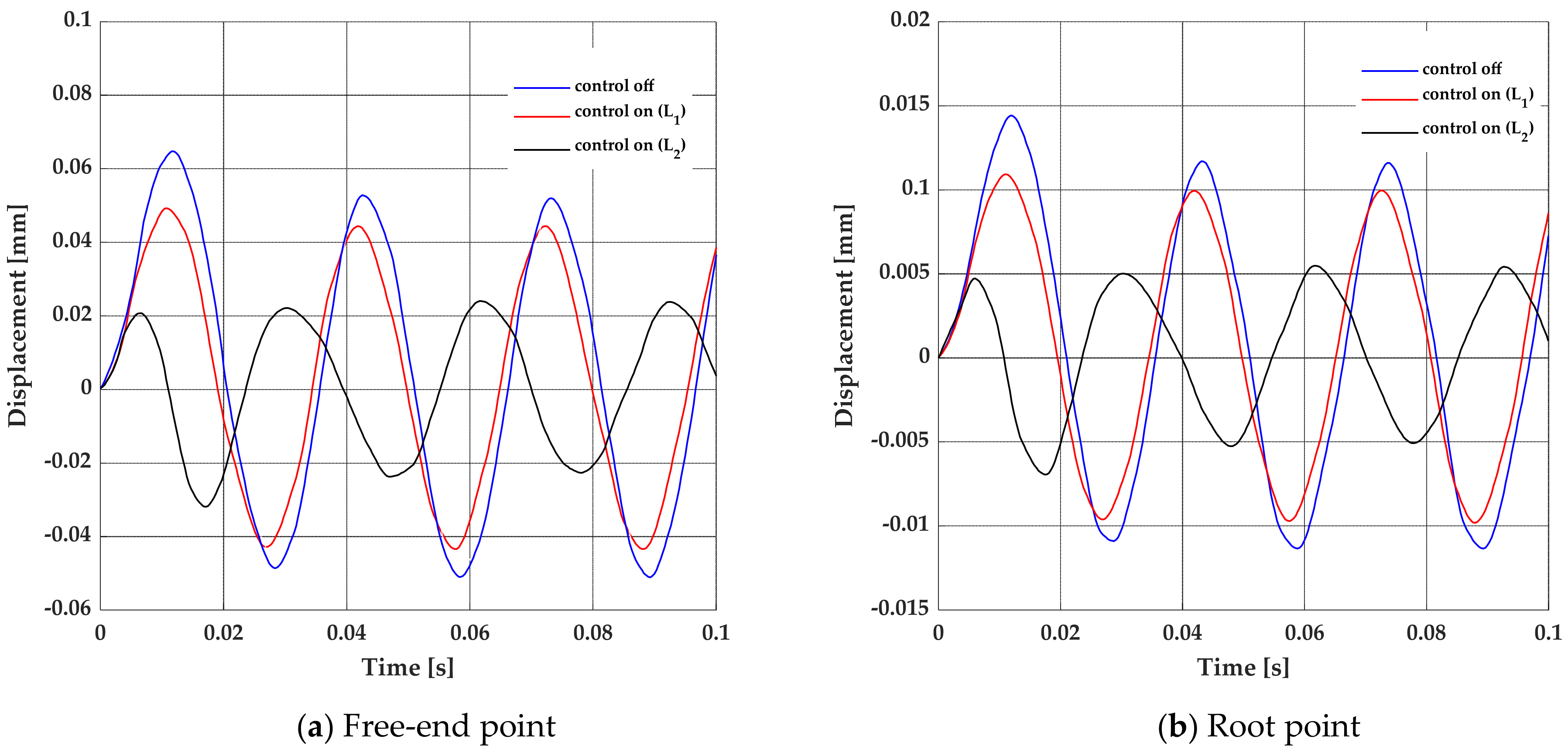 Fluids 05 00183 g007