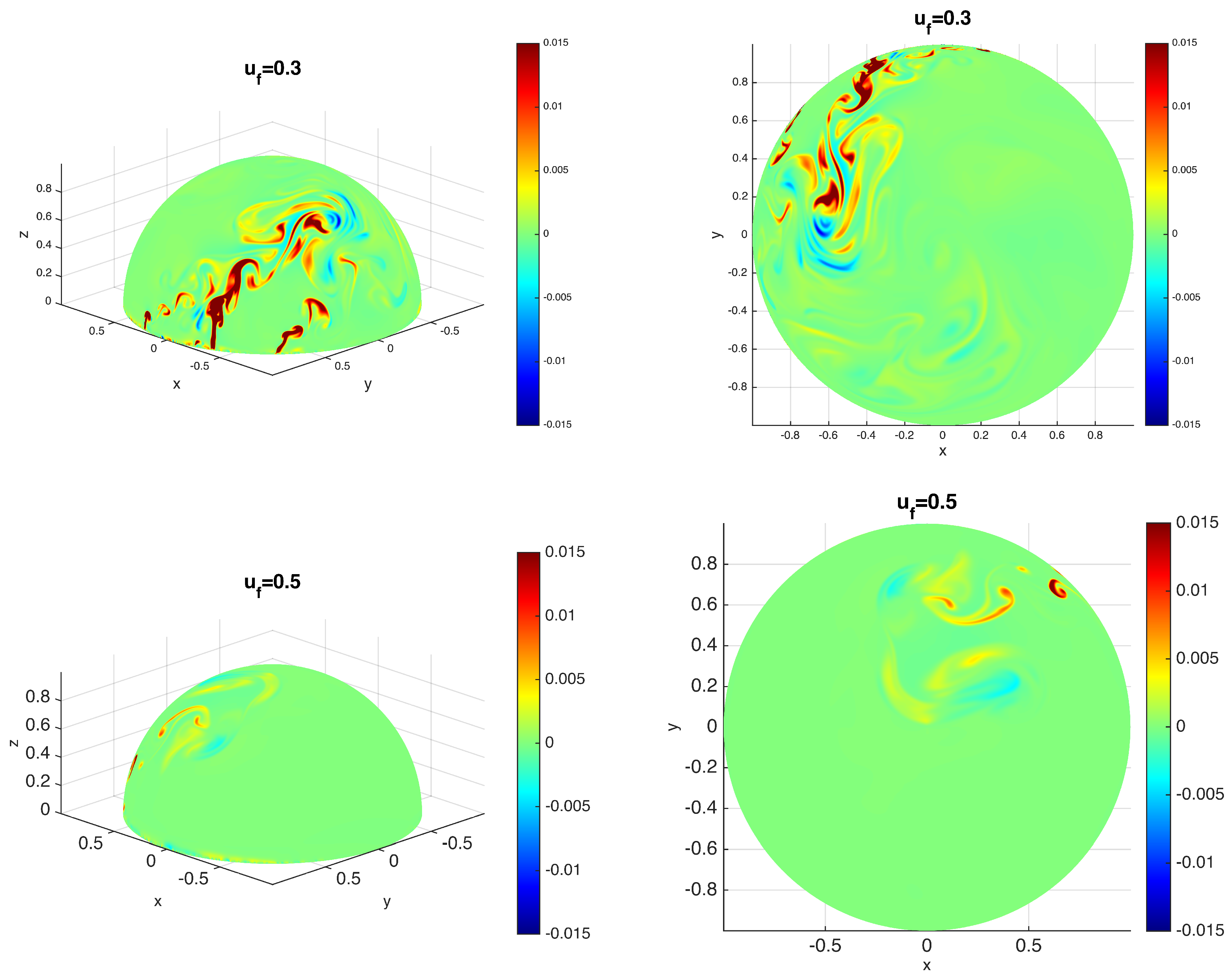 Fluids 05 00185 g007 Fluids 05 00185 g007