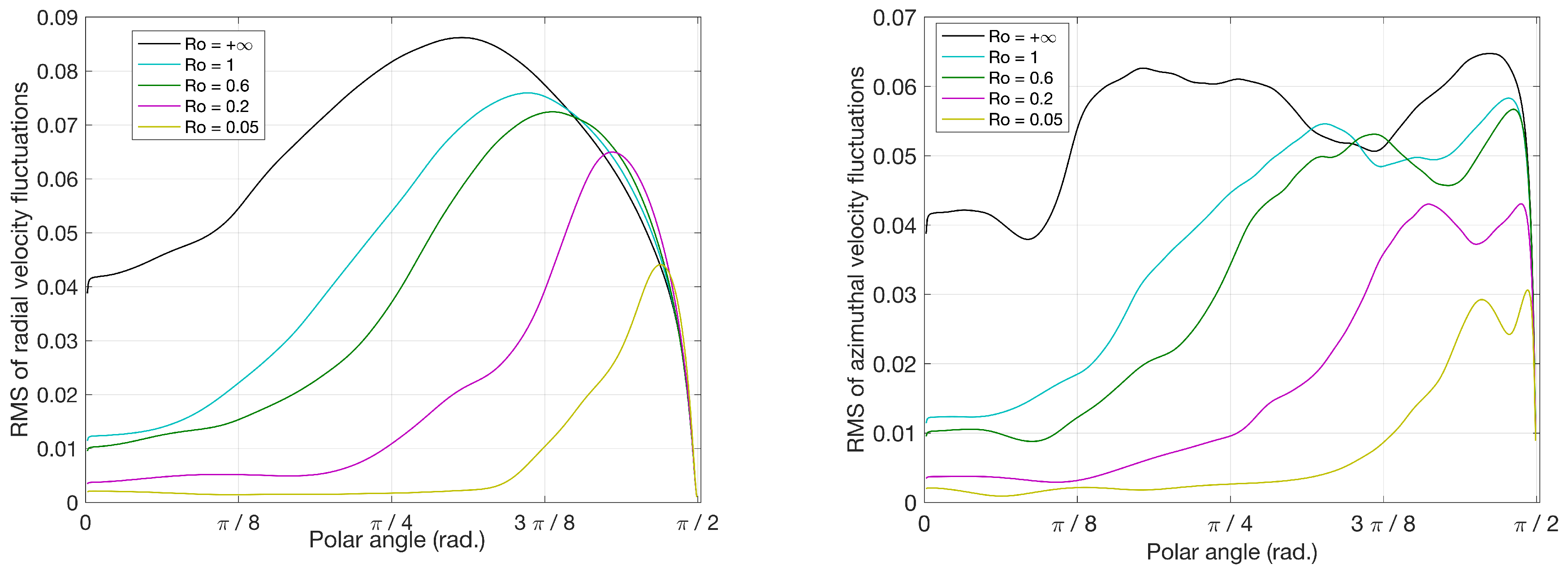 Fluids 05 00185 g010 Fluids 05 00185 g010