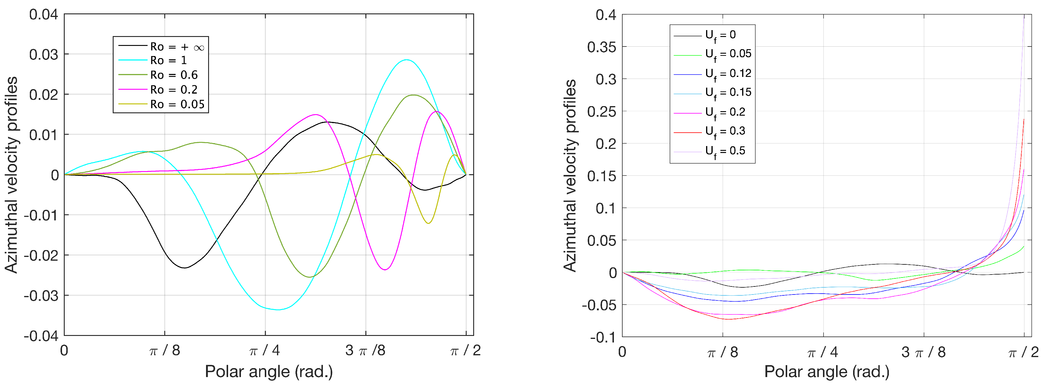 Fluids 05 00185 g011 Fluids 05 00185 g011