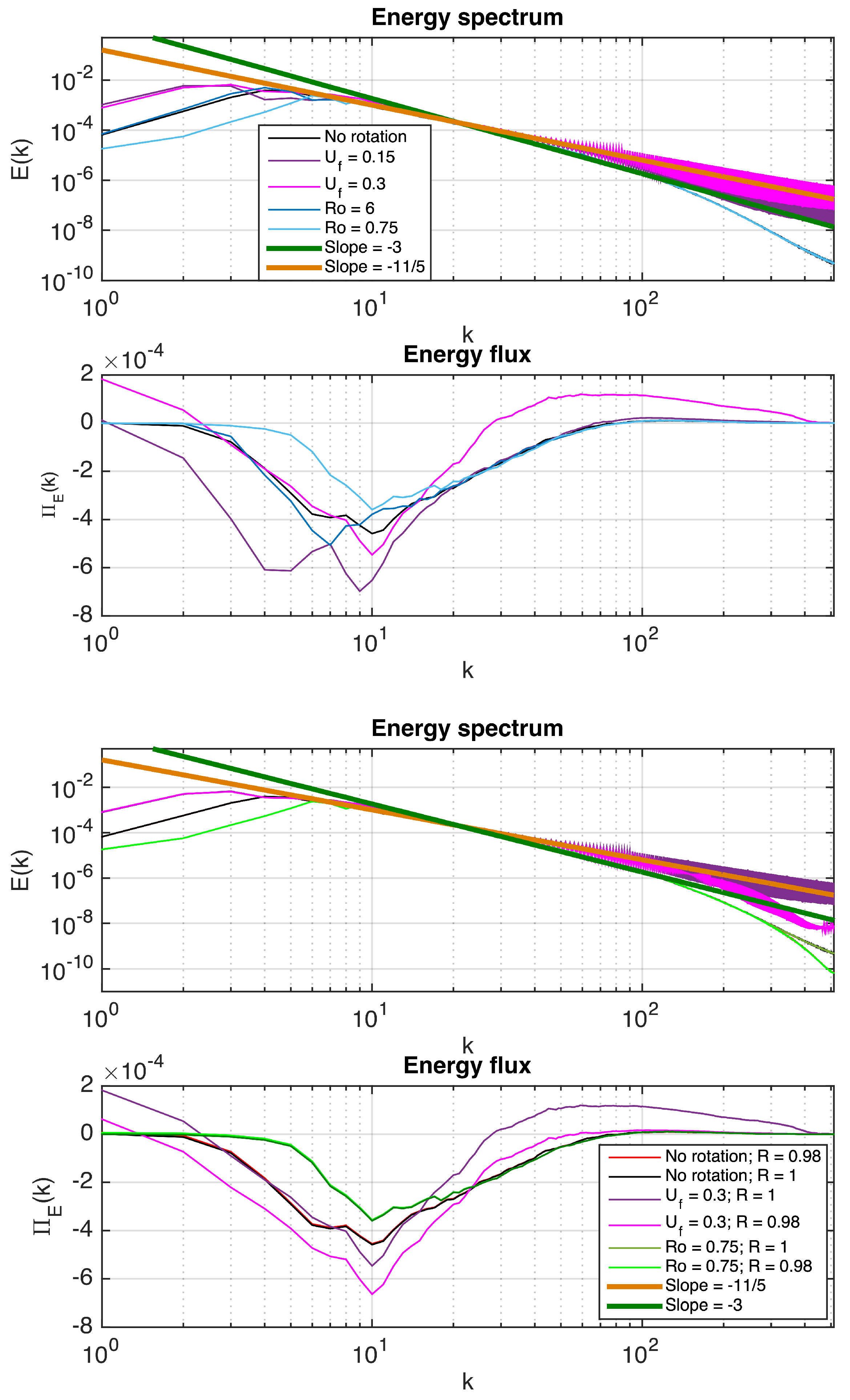 Fluids 05 00185 g014 Fluids 05 00185 g014