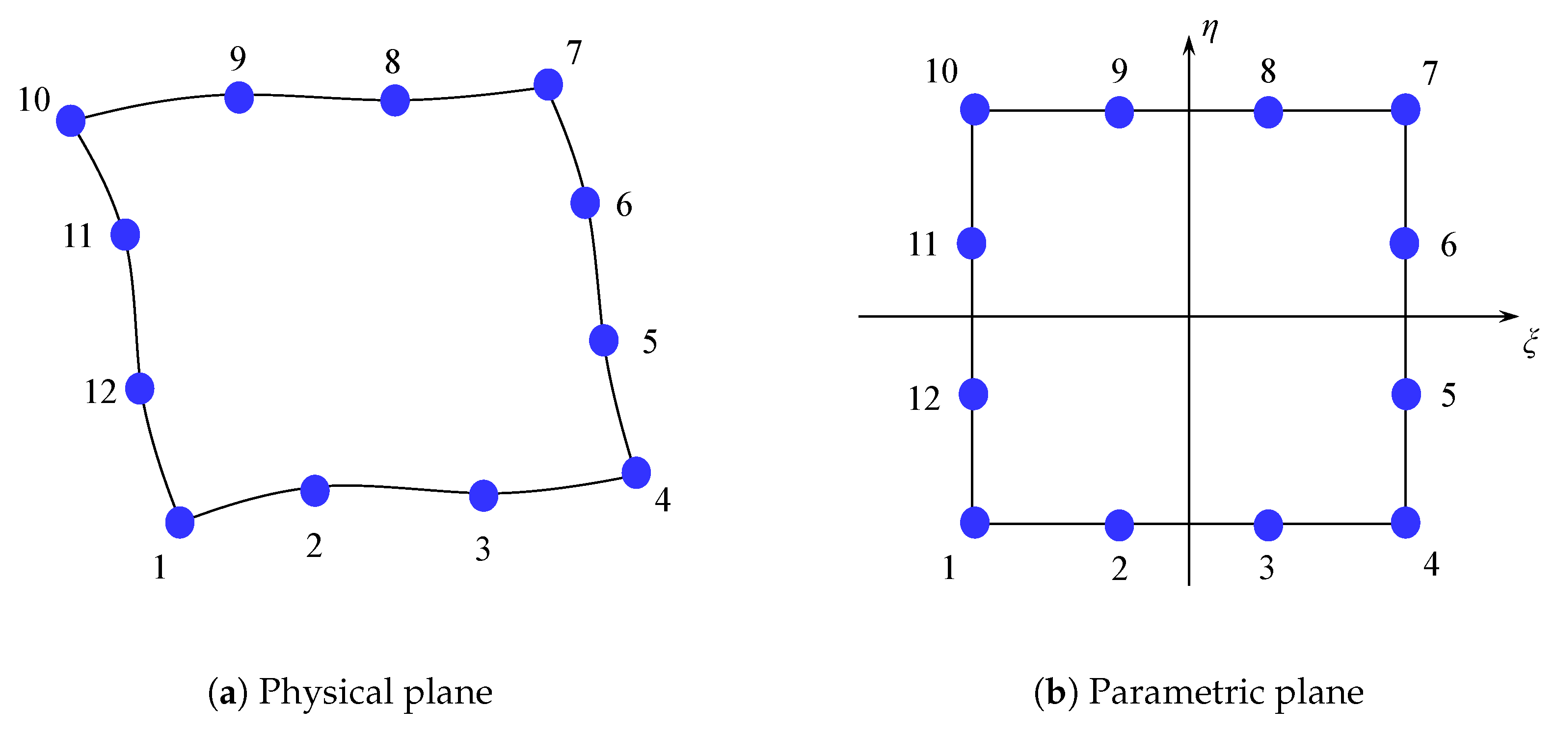 Fluids 05 00187 g003