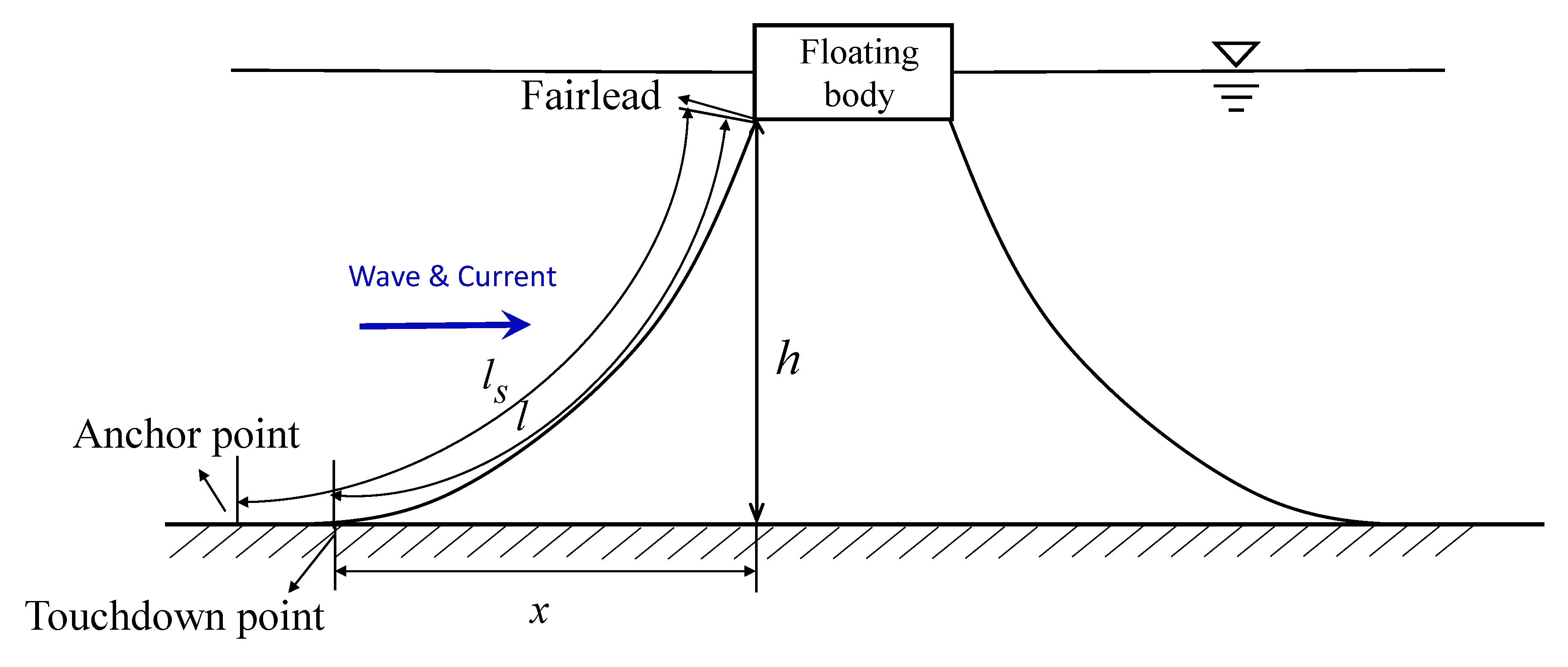 Fluids 05 00187 g004