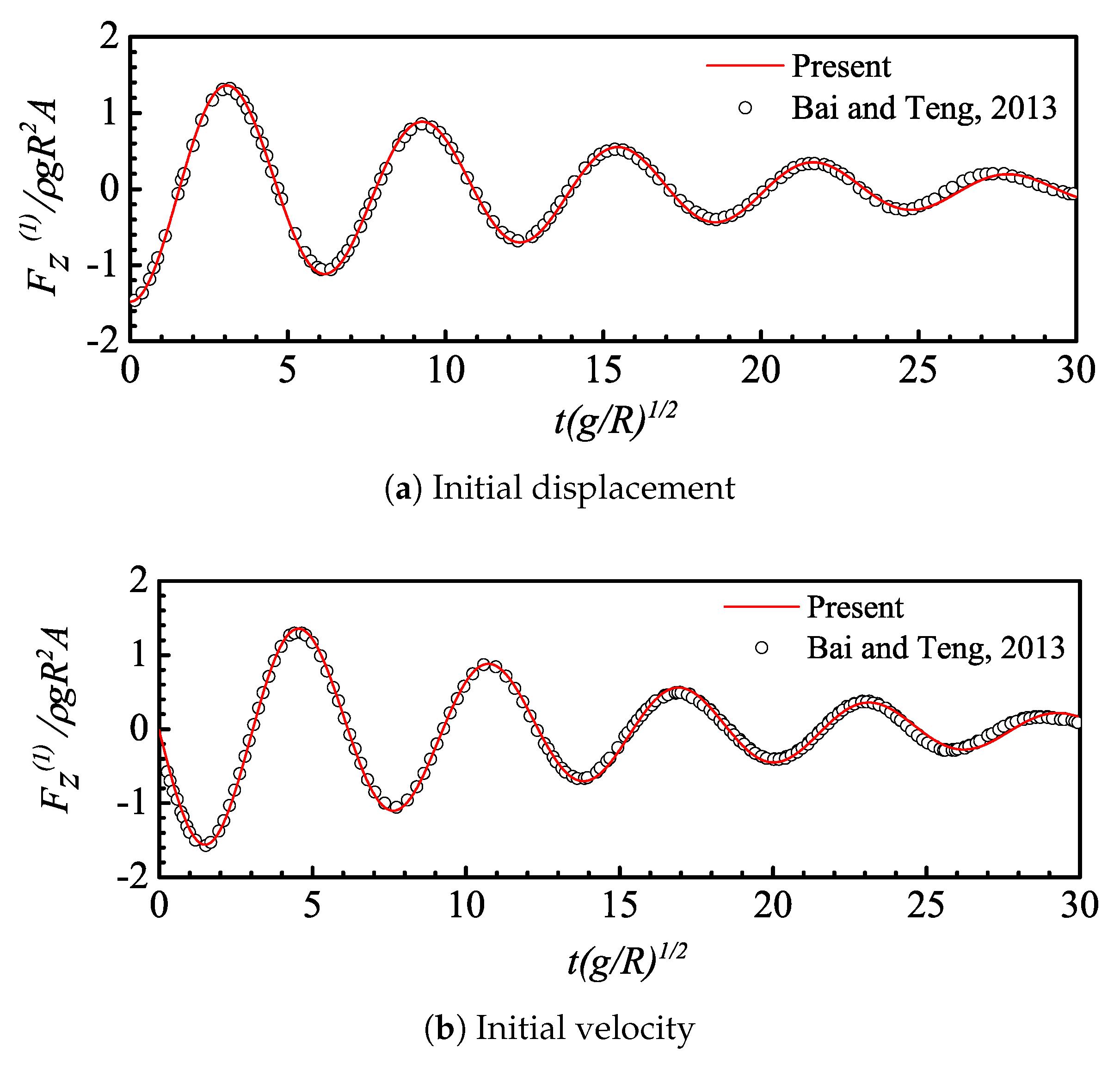 Fluids 05 00187 g006