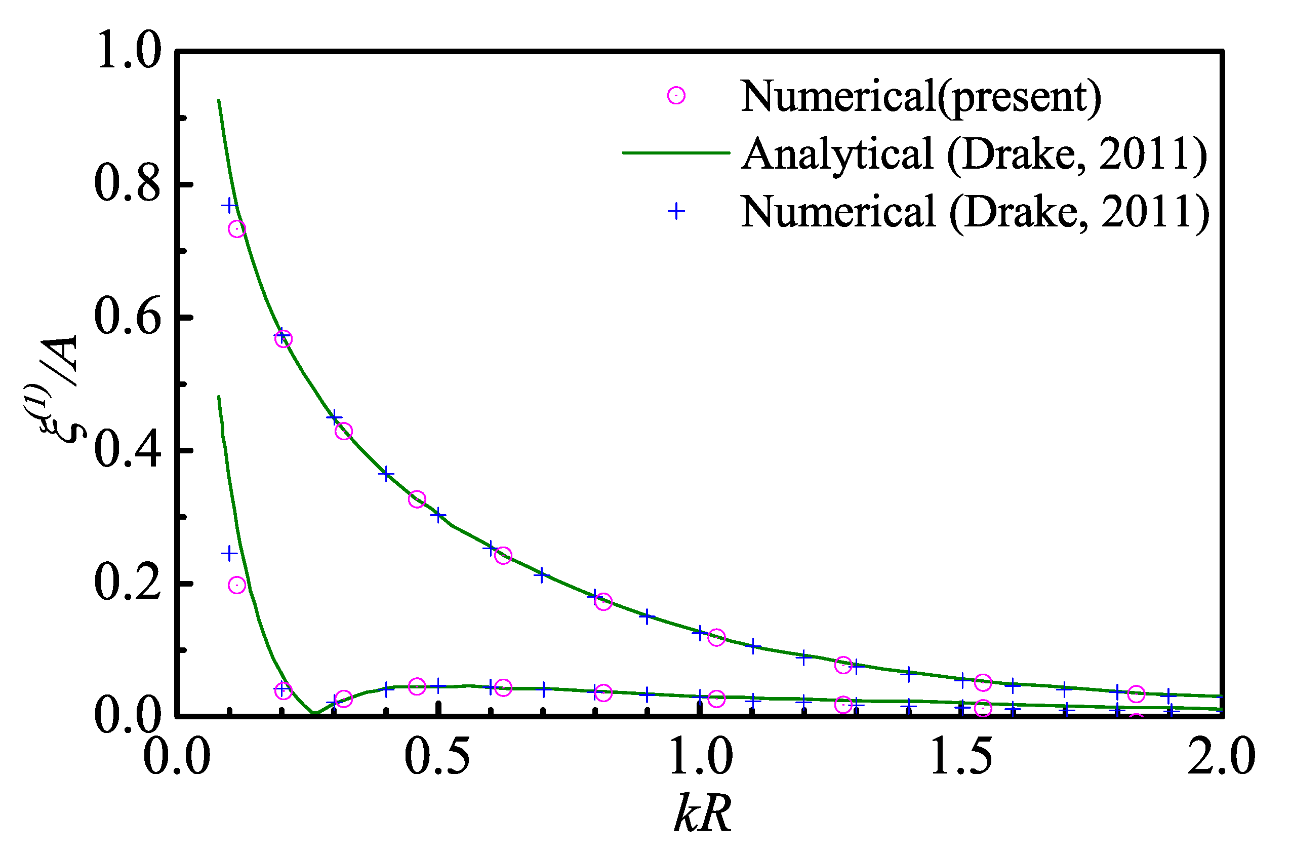 Fluids 05 00187 g007