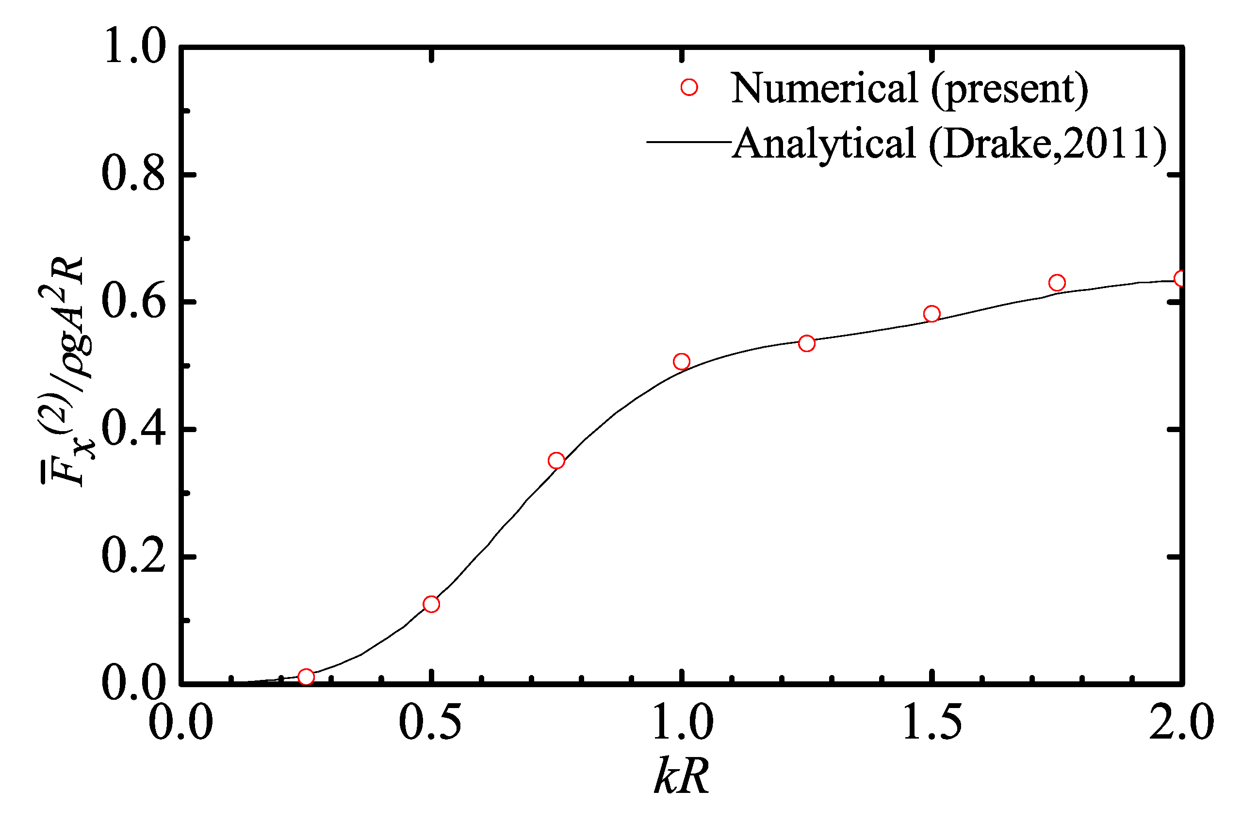 Fluids 05 00187 g008