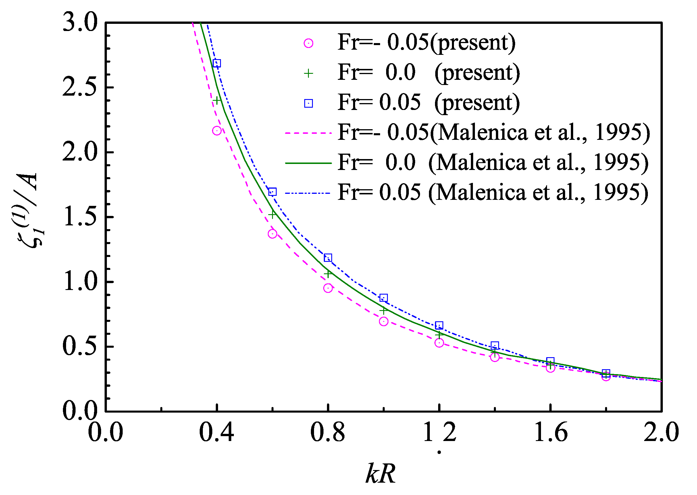 Fluids 05 00187 g009