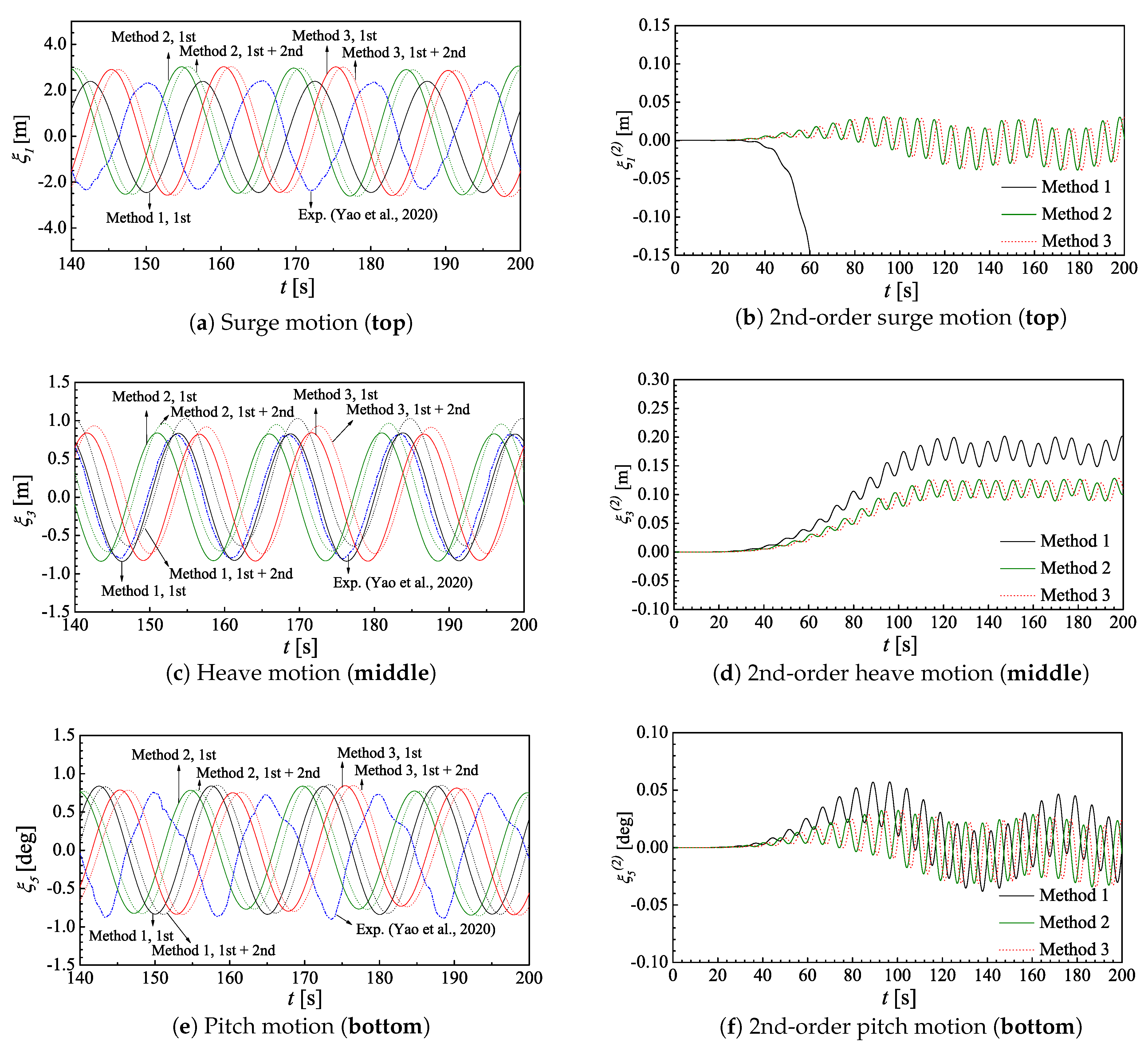 Fluids 05 00187 g014