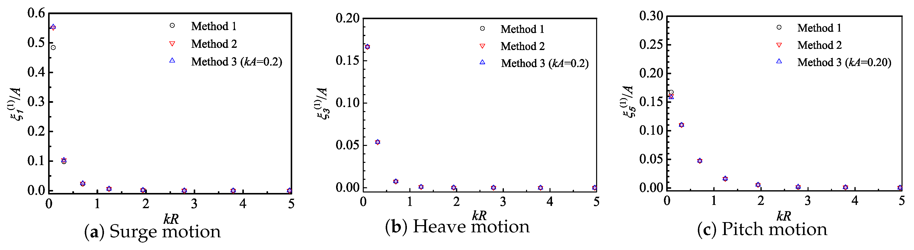 Fluids 05 00187 g015