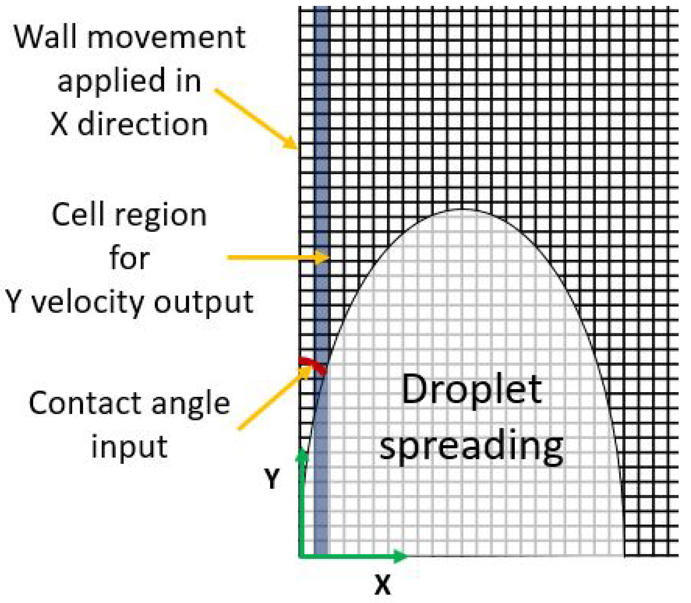 Fluids 05 00188 g002