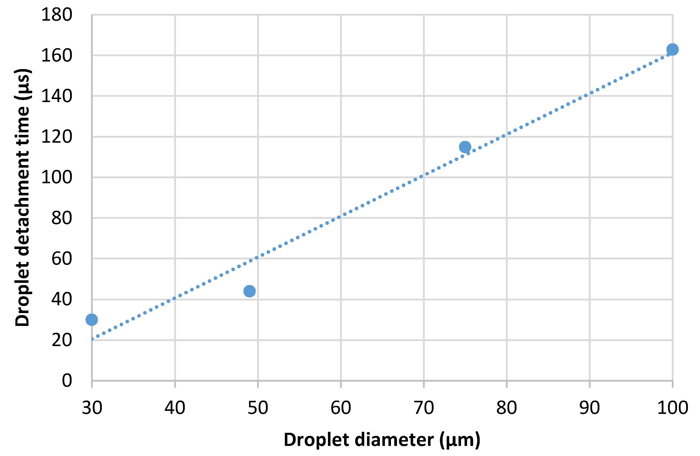 Fluids 05 00188 g008
