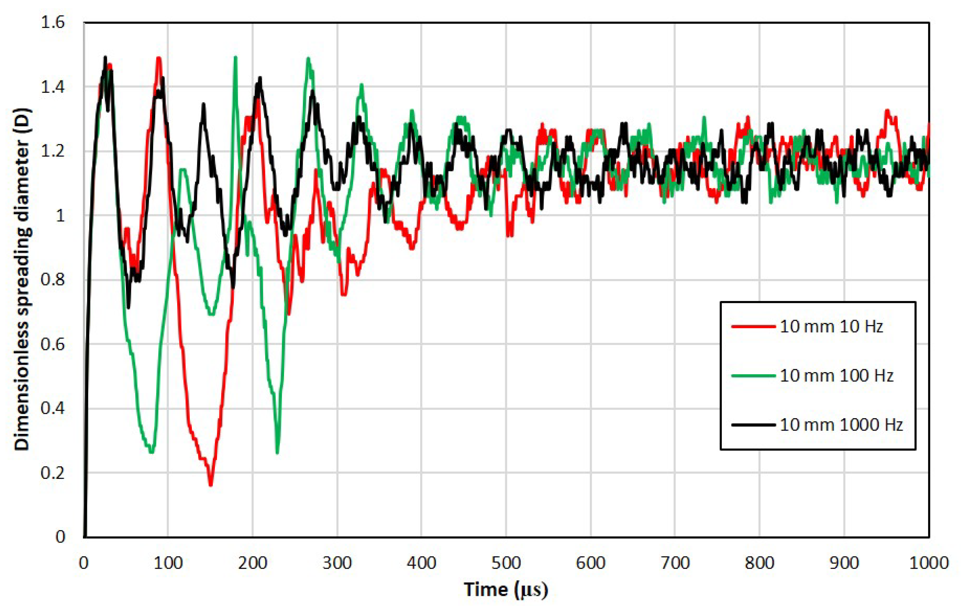 Fluids 05 00188 g016