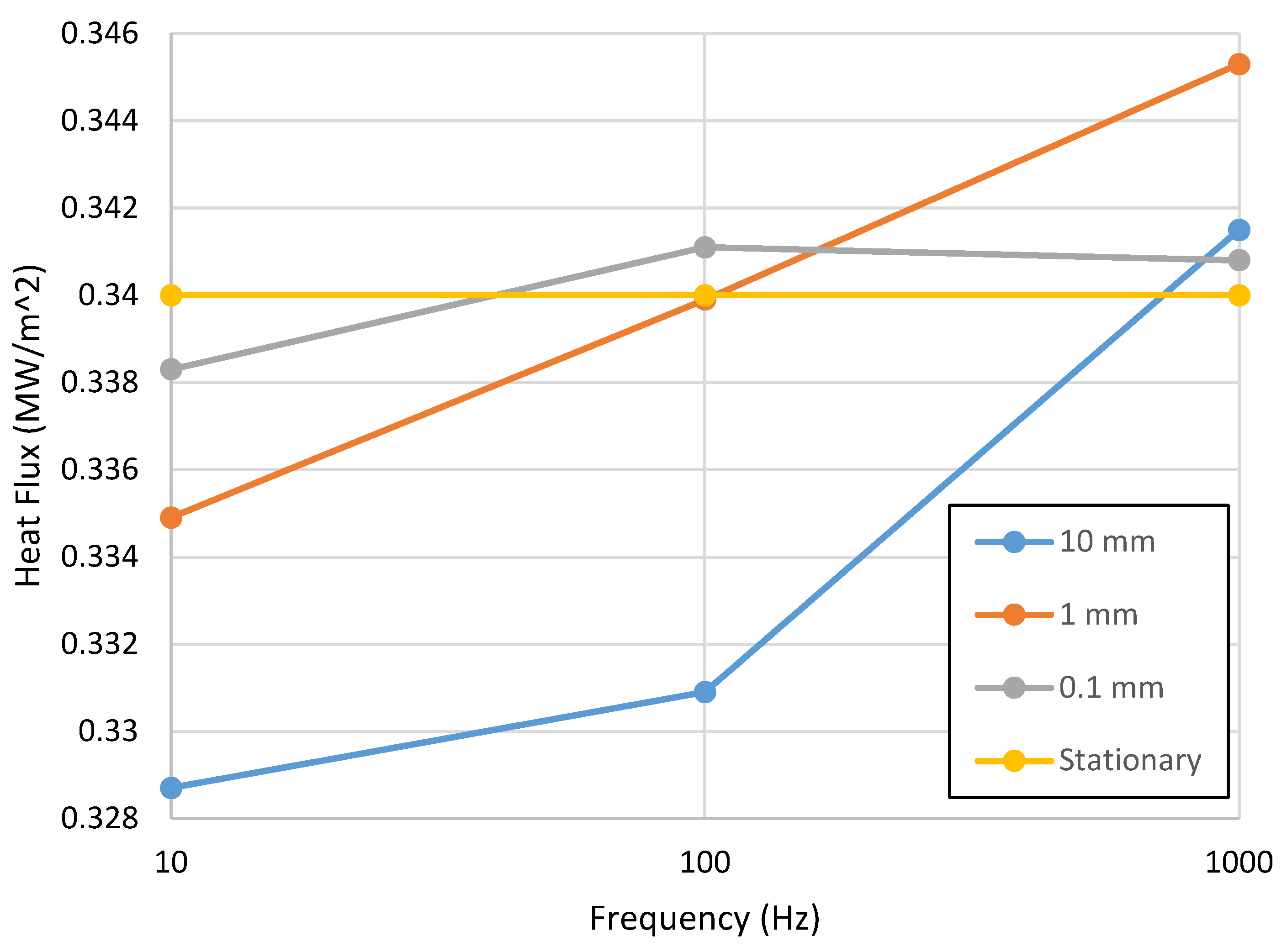 Fluids 05 00188 g017