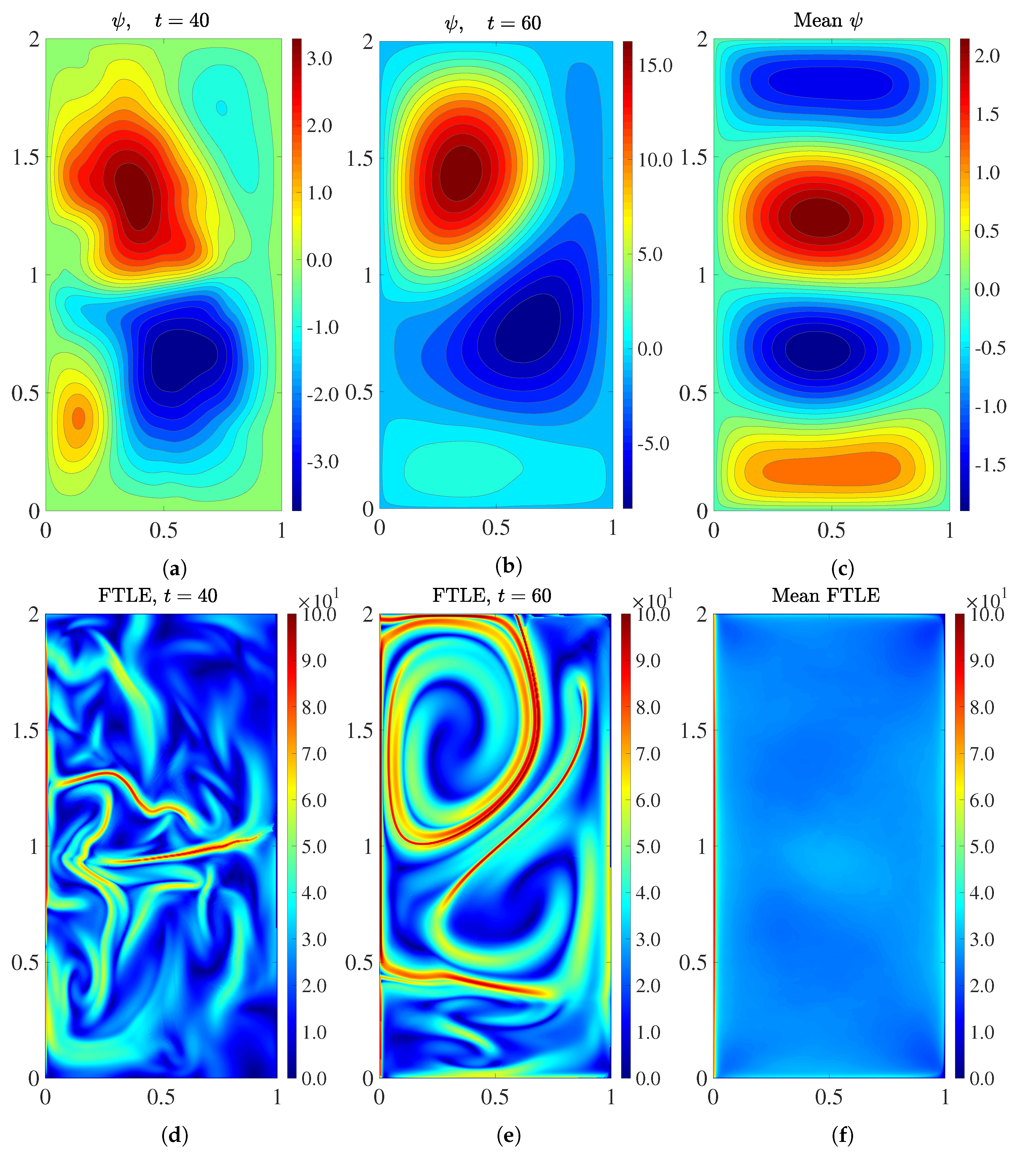 Fluids 05 00189 g001