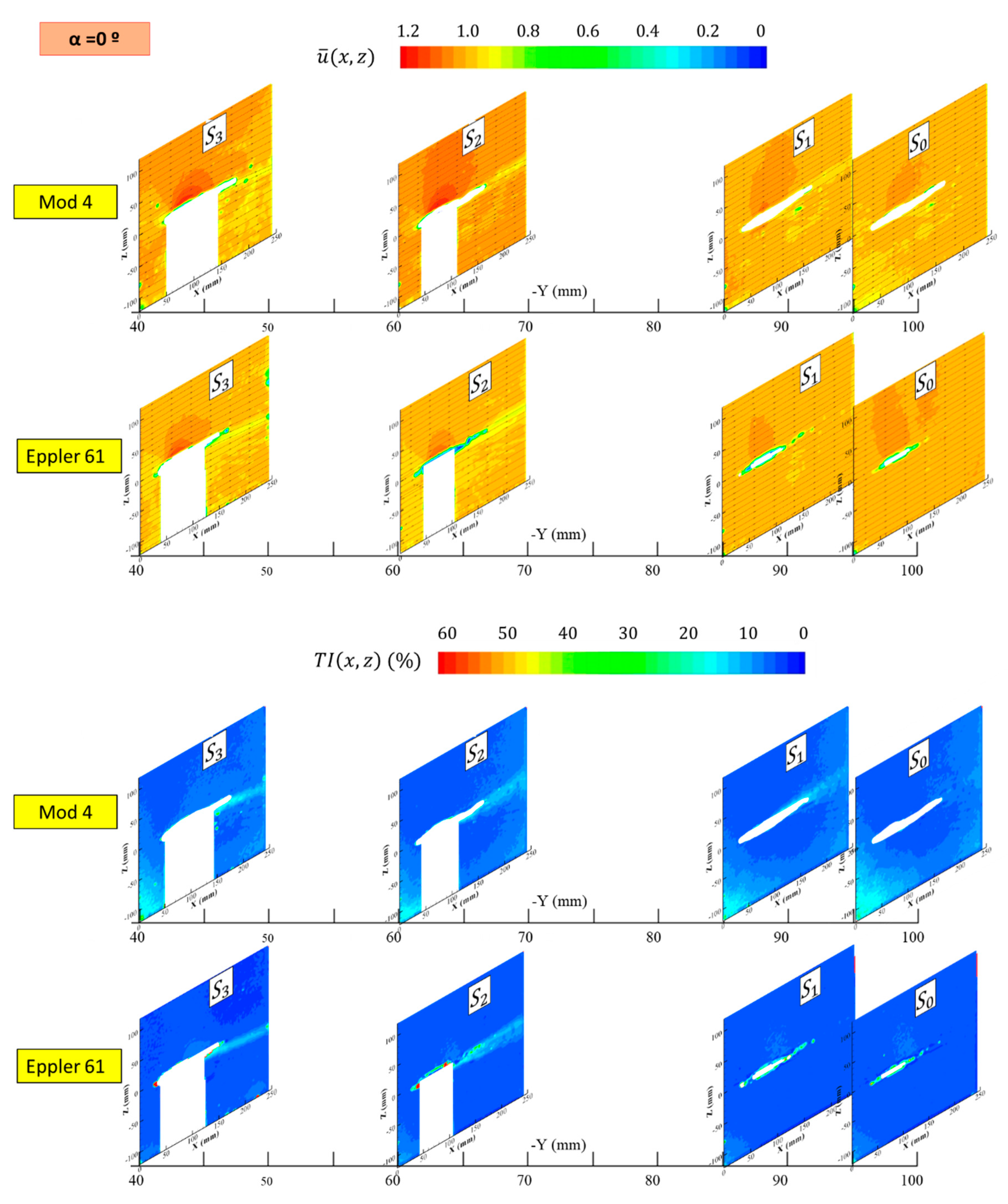 Fluids 05 00191 g008