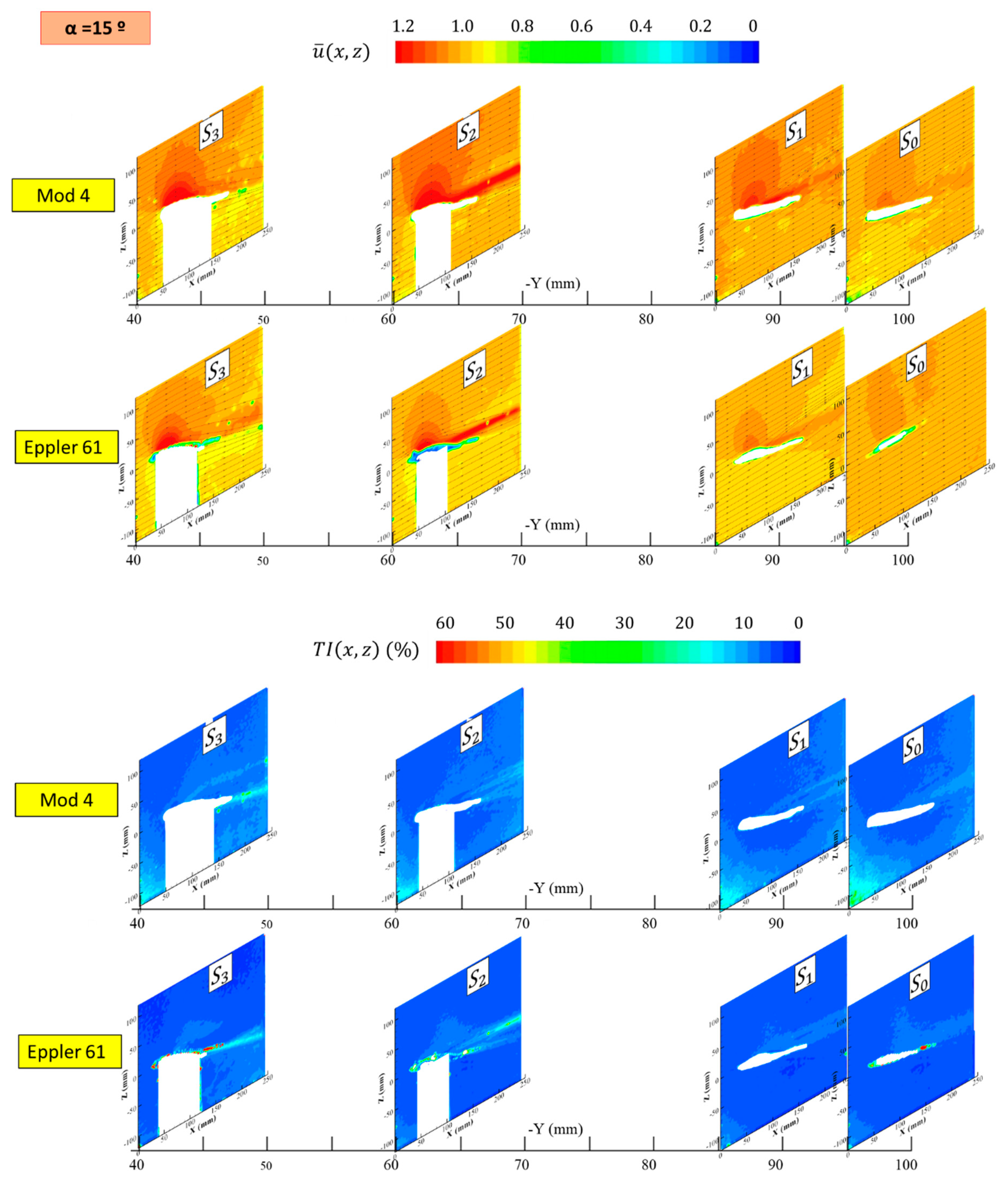 Fluids 05 00191 g009
