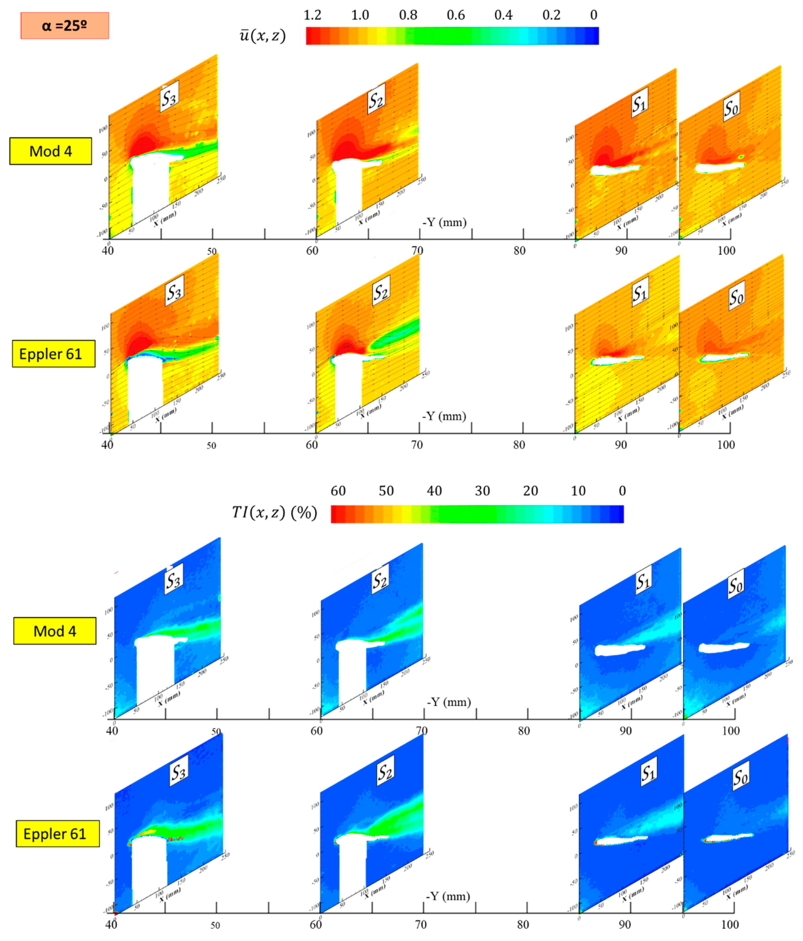 Fluids 05 00191 g010
