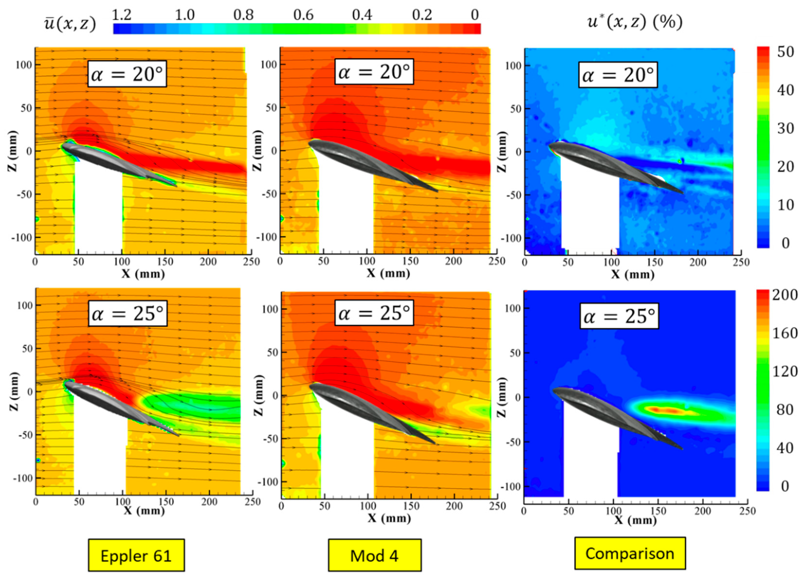 Fluids 05 00191 g012