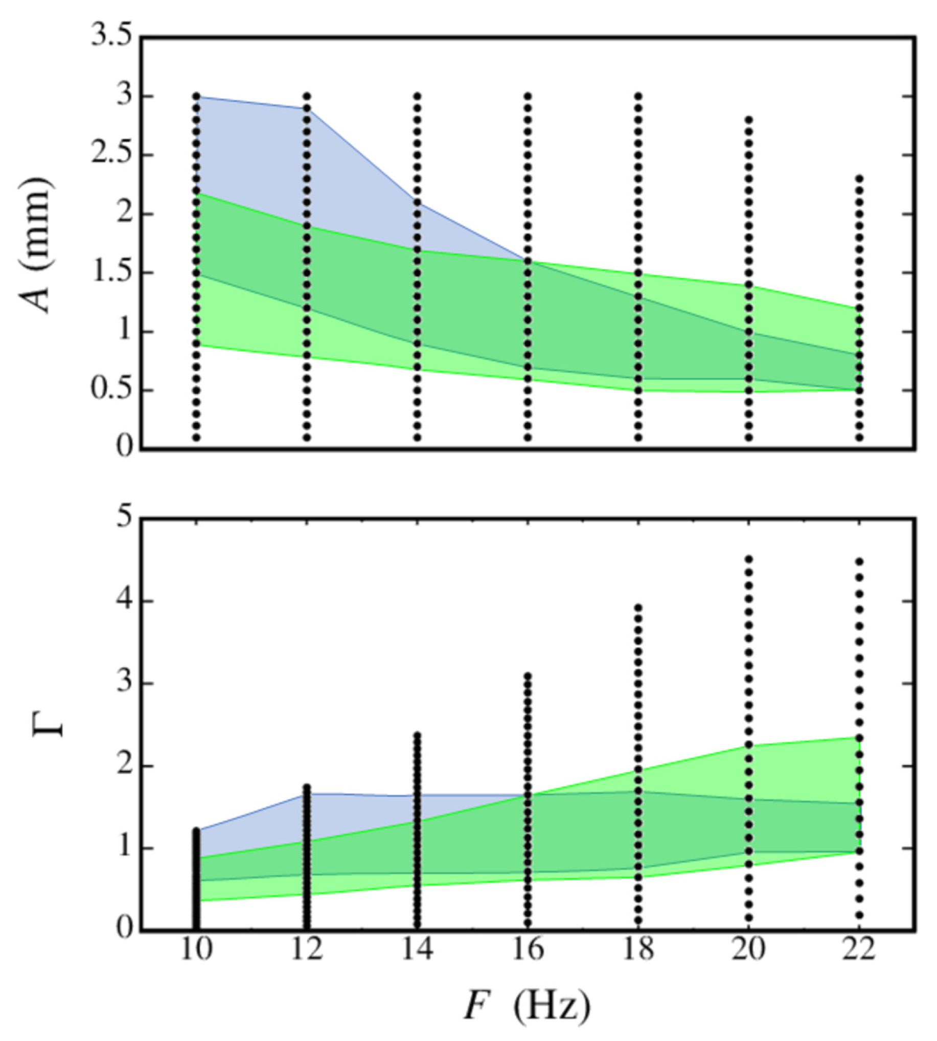 Fluids 05 00192 g002