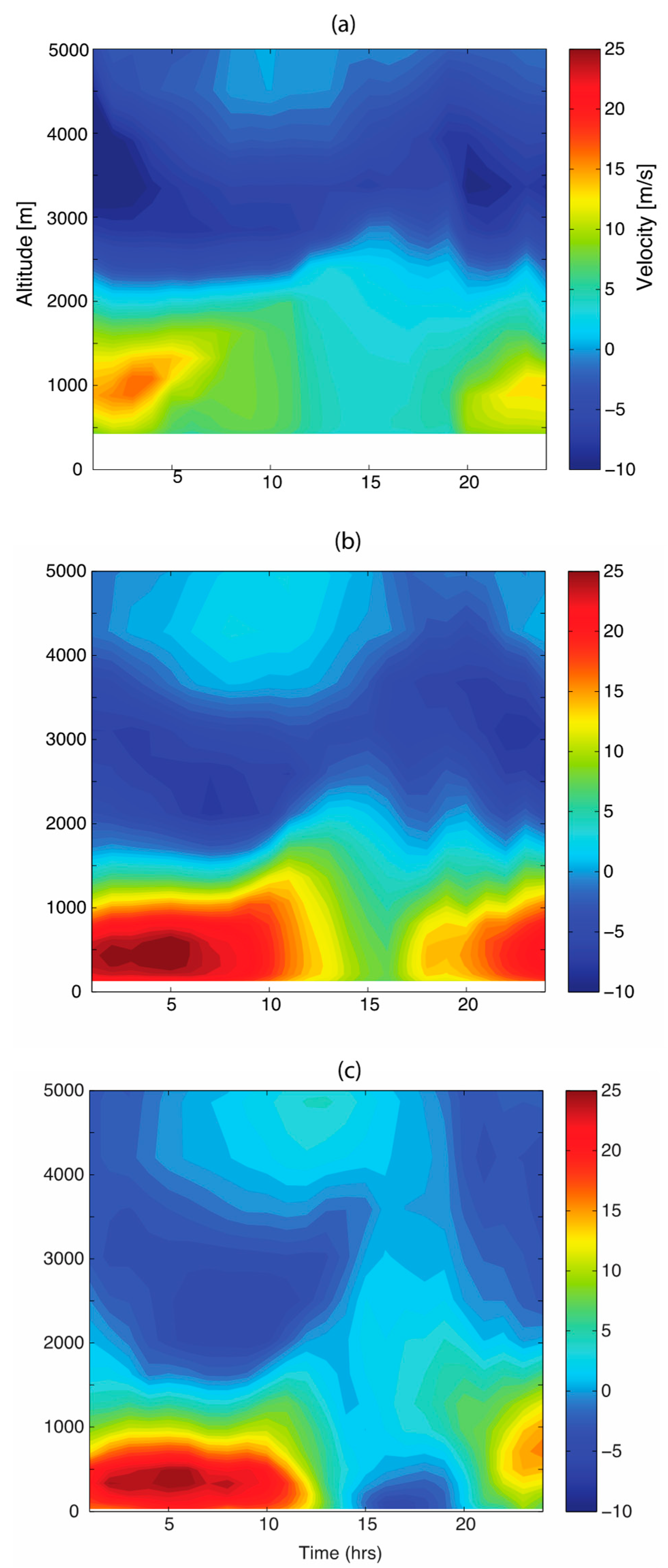 Fluids 05 00193 g004 Fluids 05 00193 g004