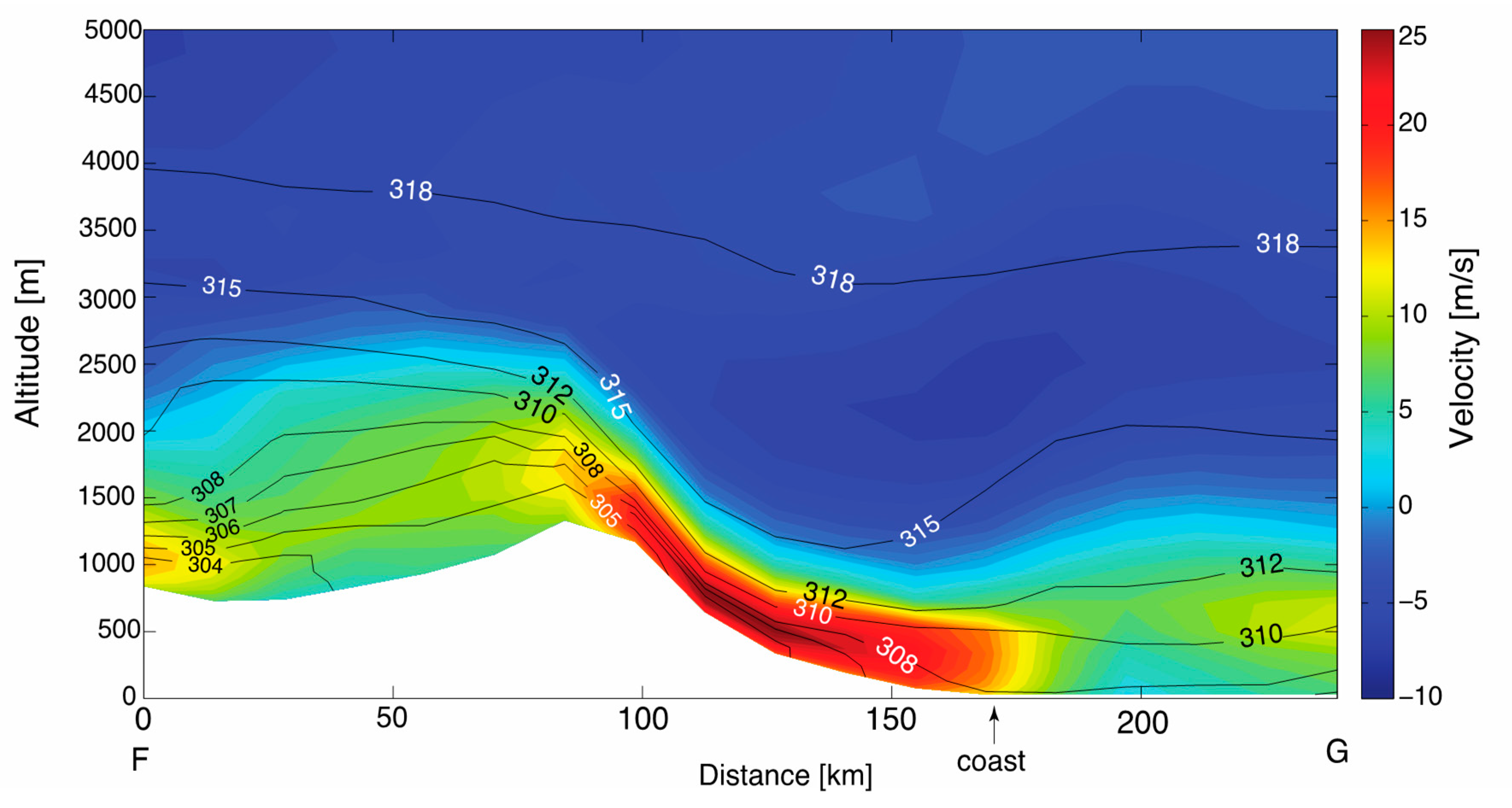 Fluids 05 00193 g006 Fluids 05 00193 g006