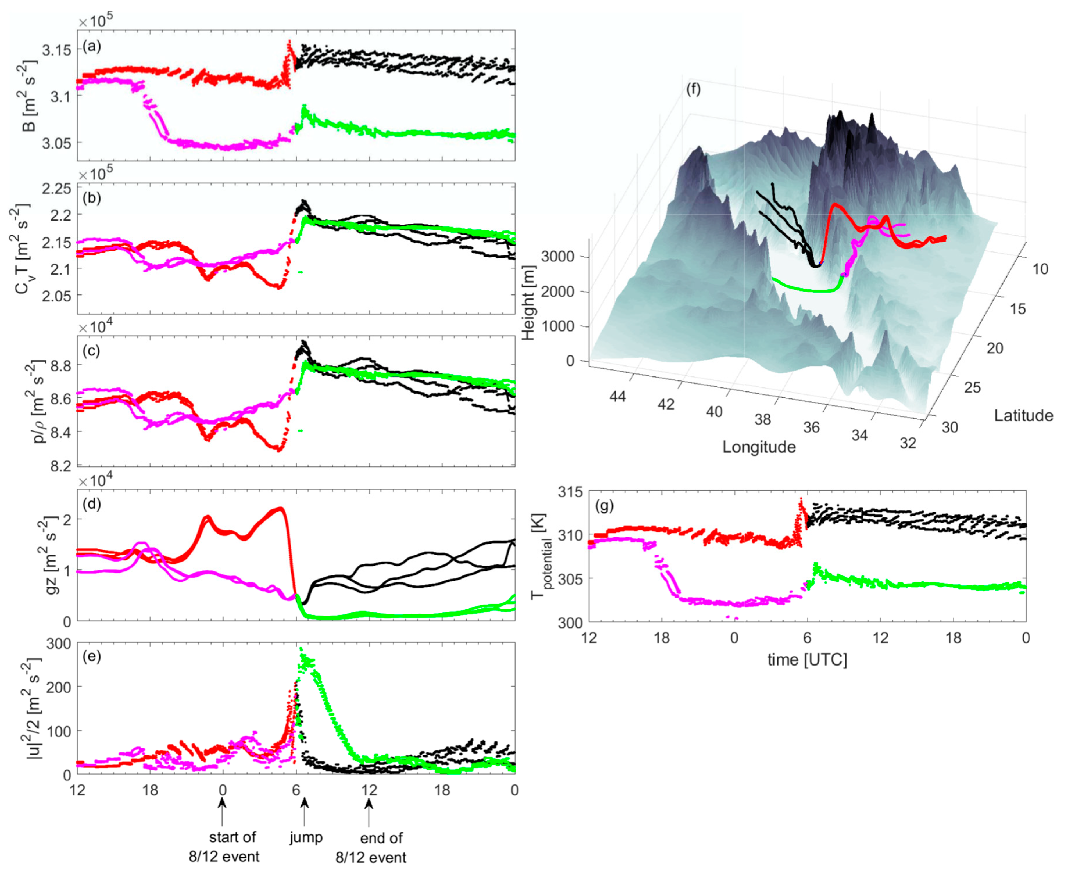 Fluids 05 00193 g016 Fluids 05 00193 g016
