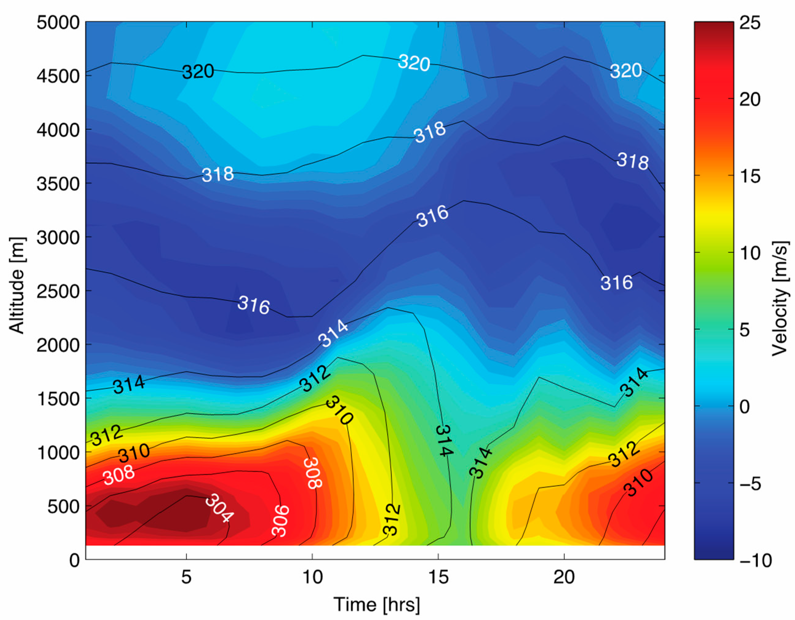 Fluids 05 00193 g018 Fluids 05 00193 g018