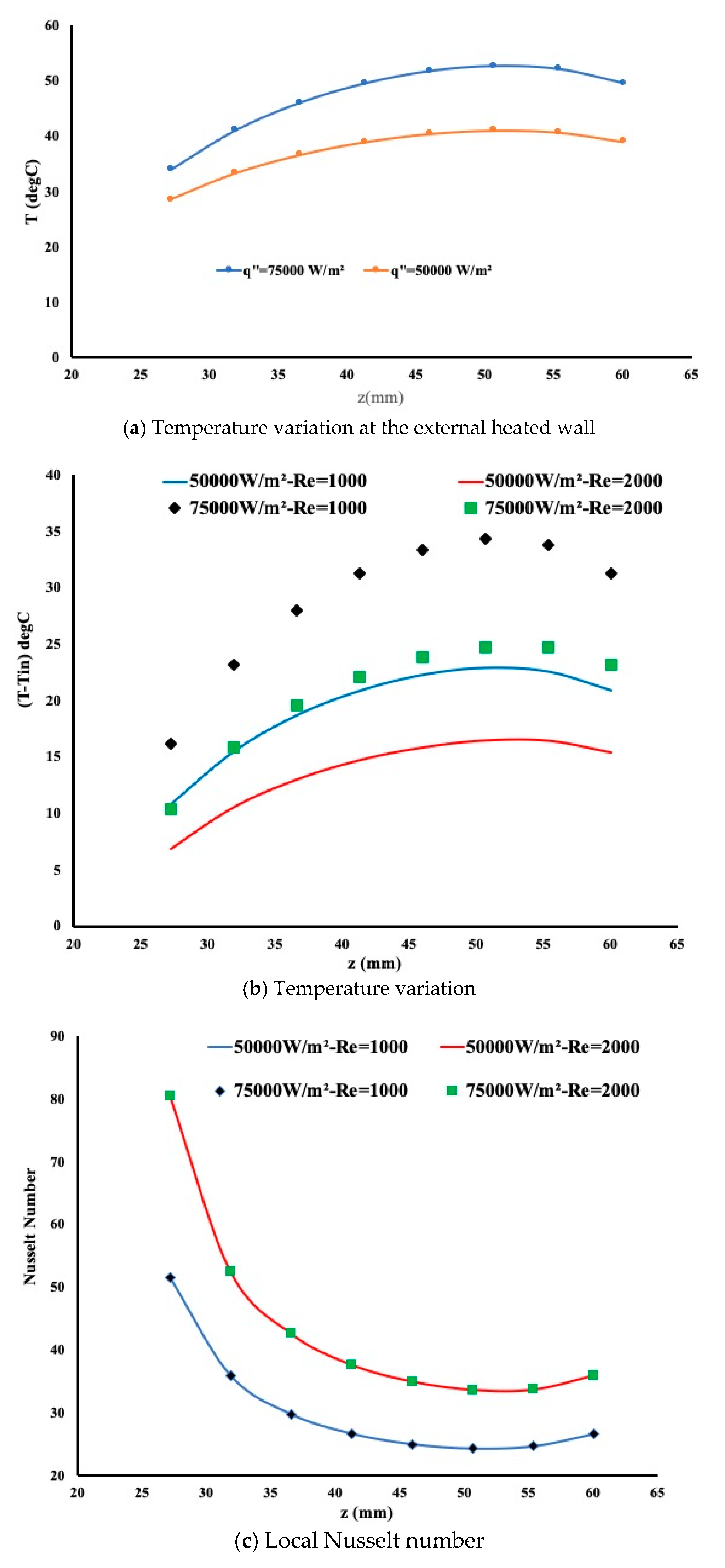 Fluids 05 00195 g004