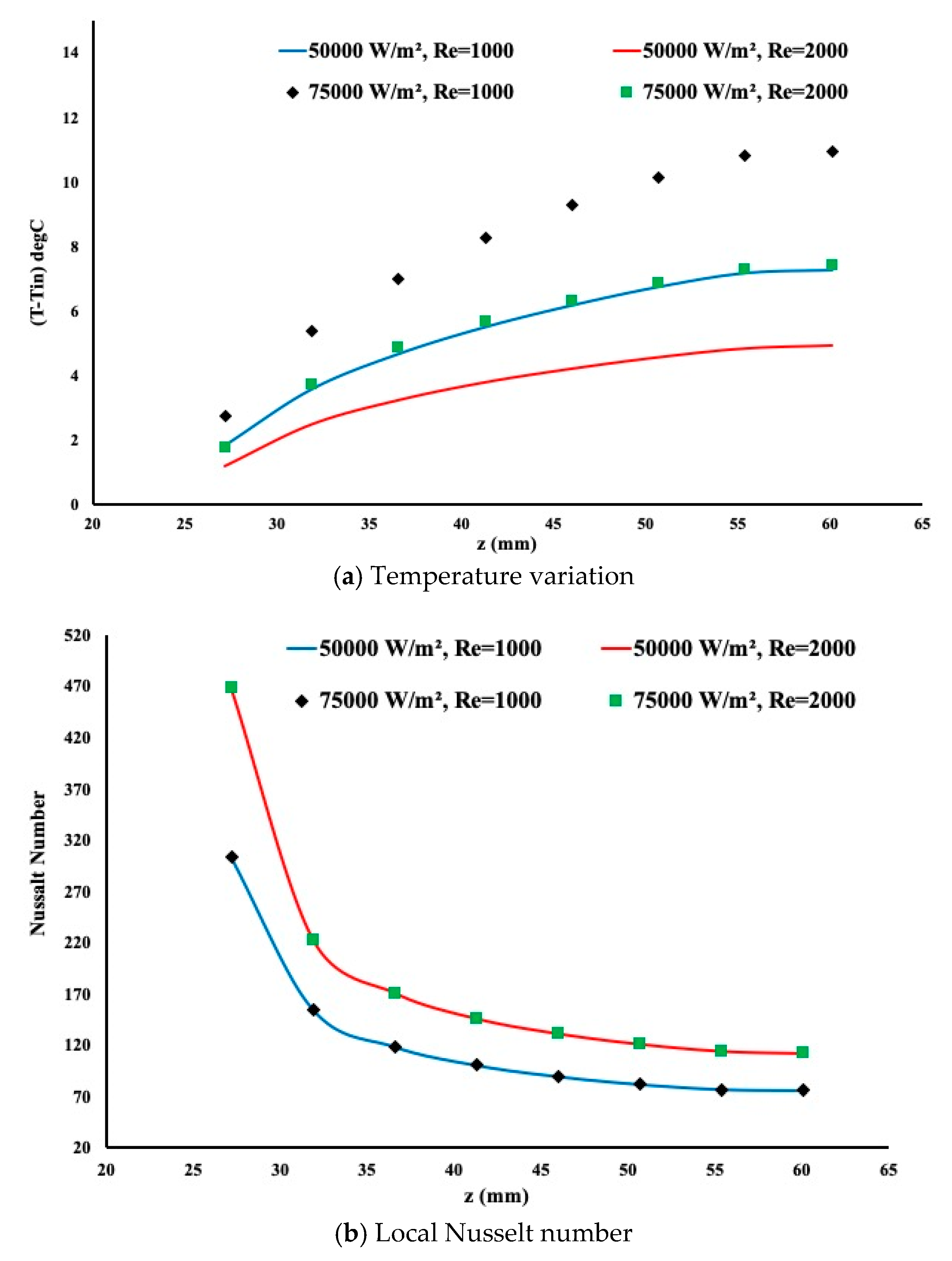 Fluids 05 00195 g005