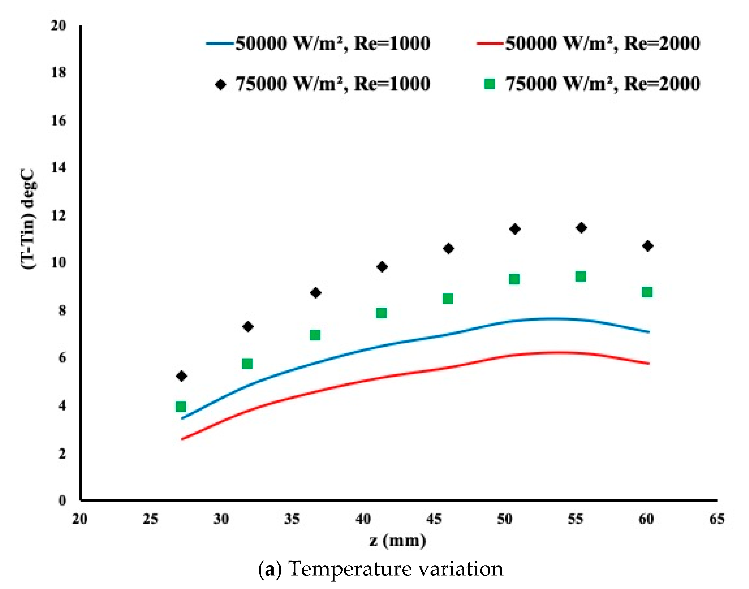 Fluids 05 00195 g006a