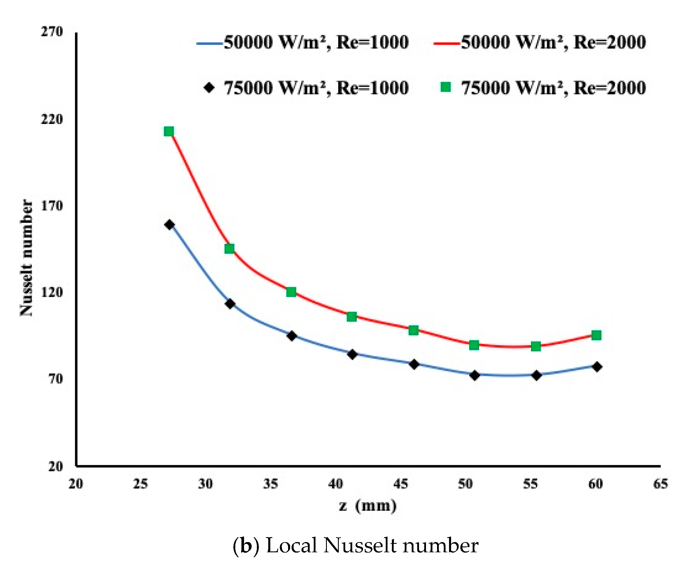 Fluids 05 00195 g006b