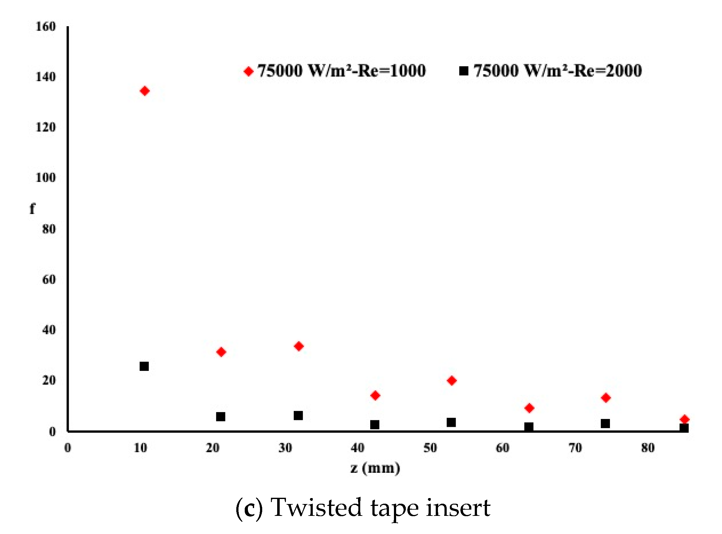Fluids 05 00195 g008b