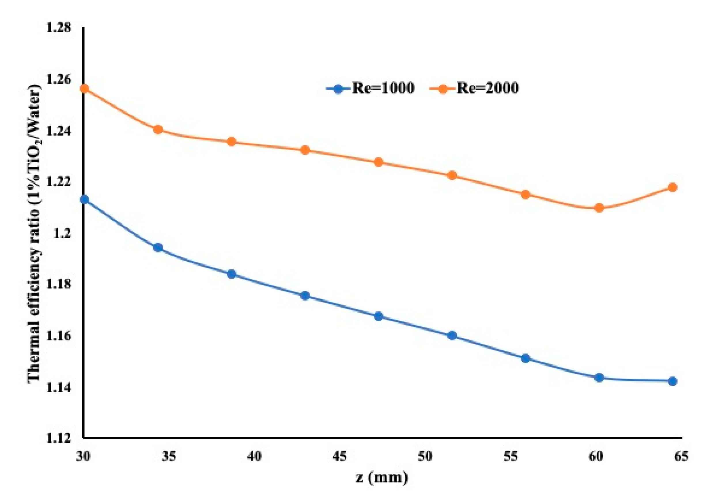 Fluids 05 00195 g010