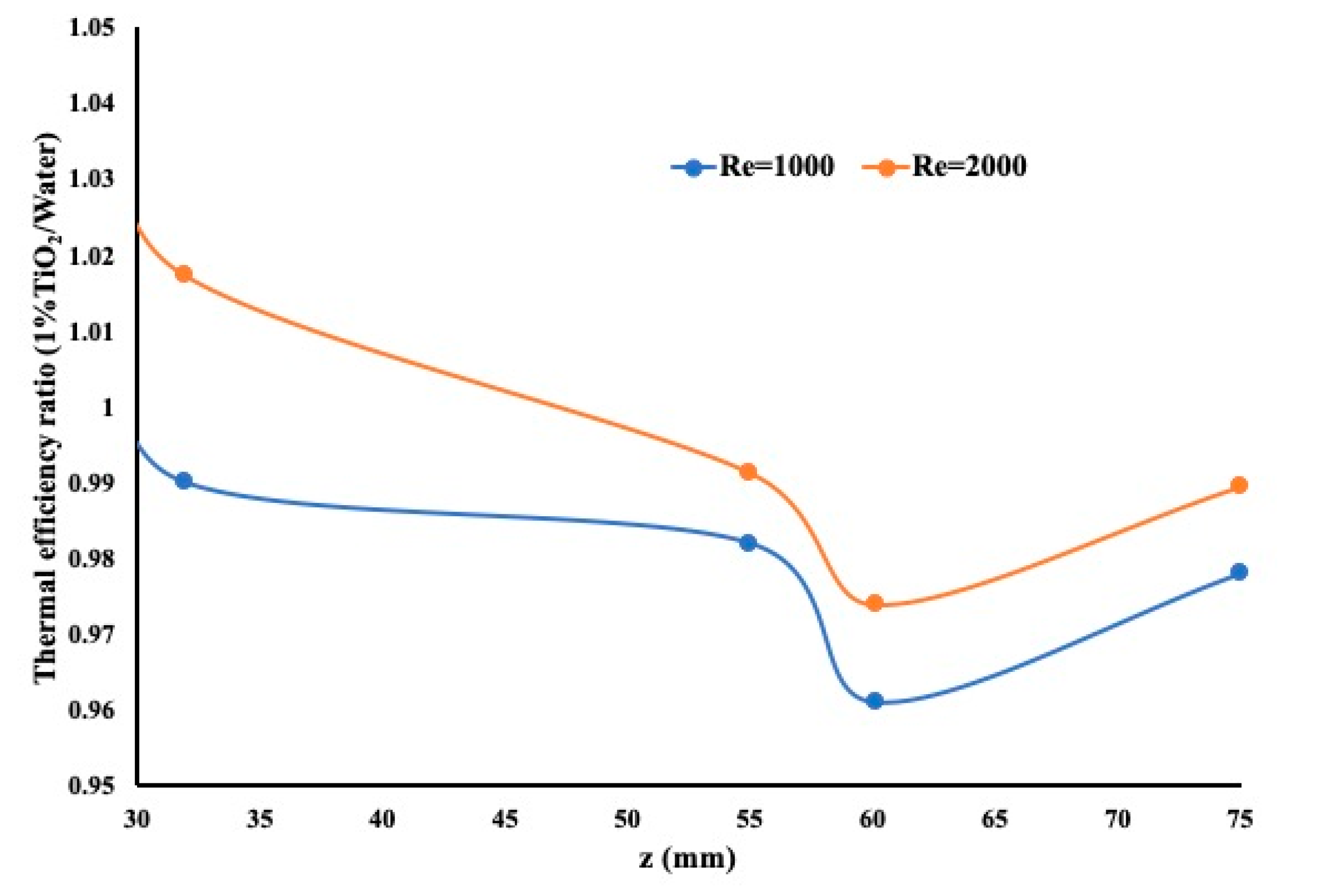 Fluids 05 00195 g012