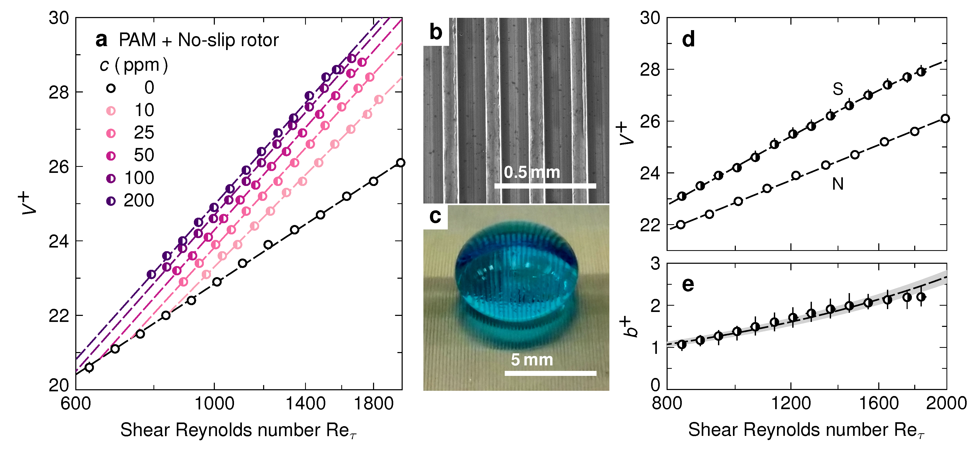 Fluids 05 00197 g001