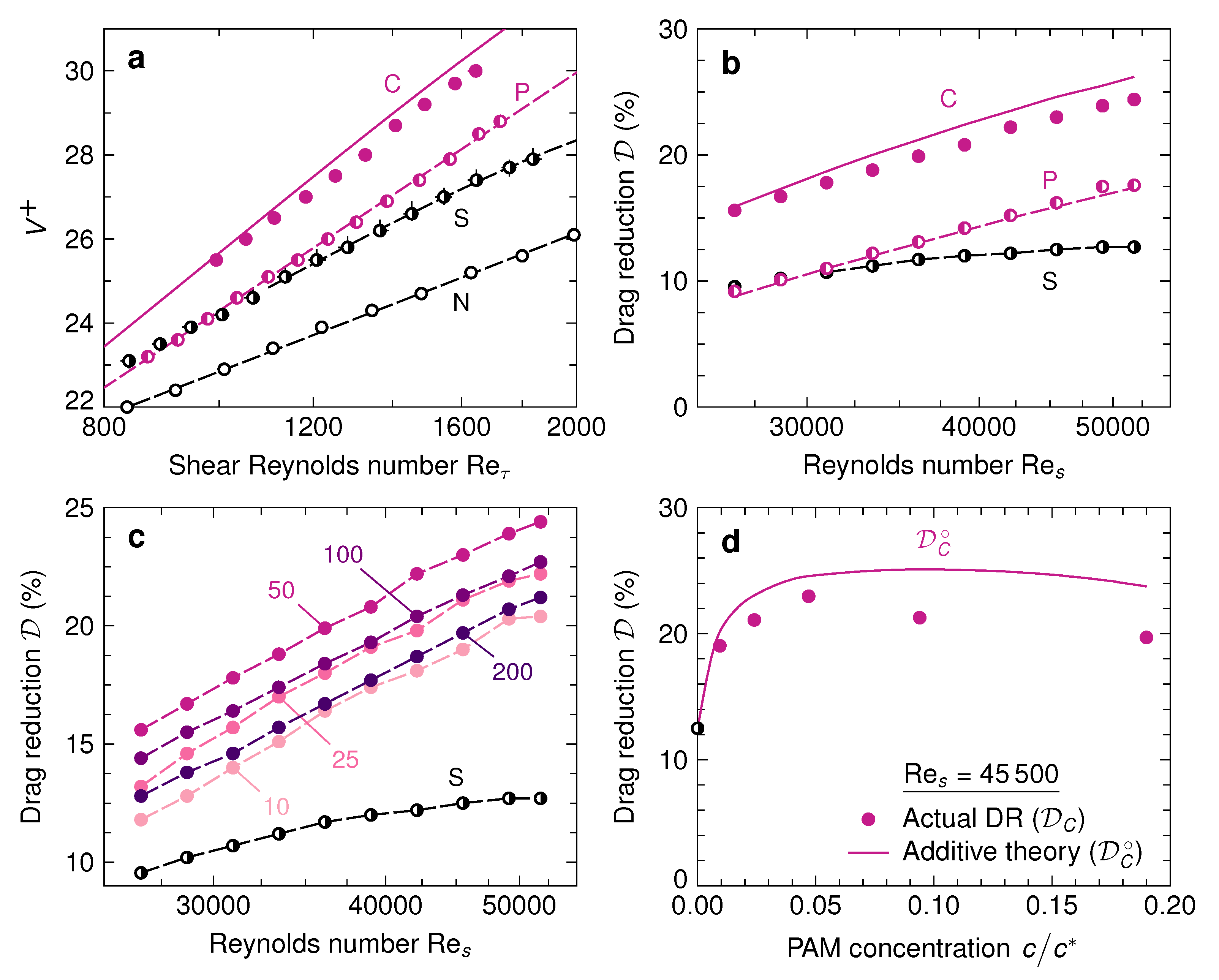 Fluids 05 00197 g002