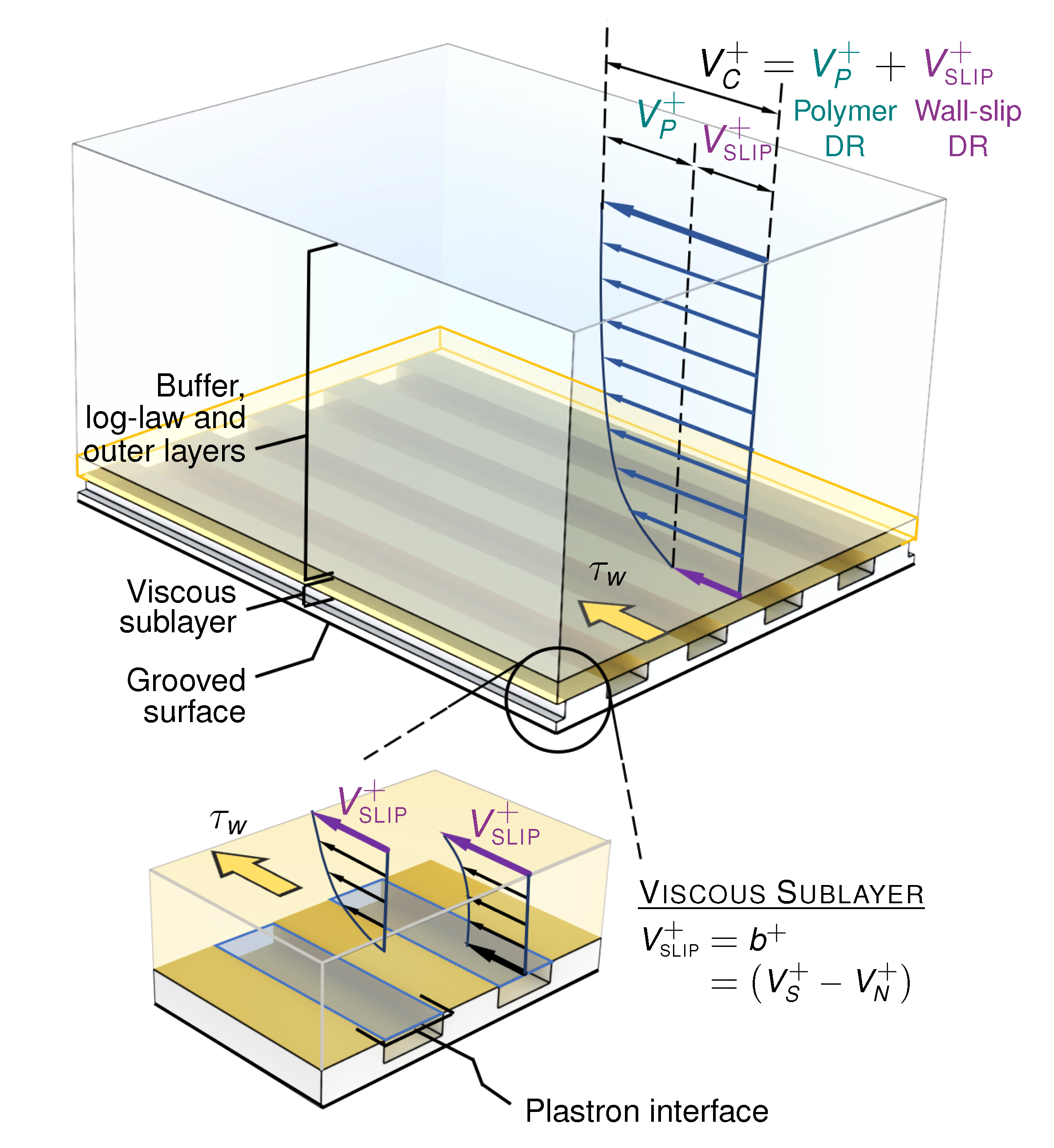 Fluids 05 00197 g003