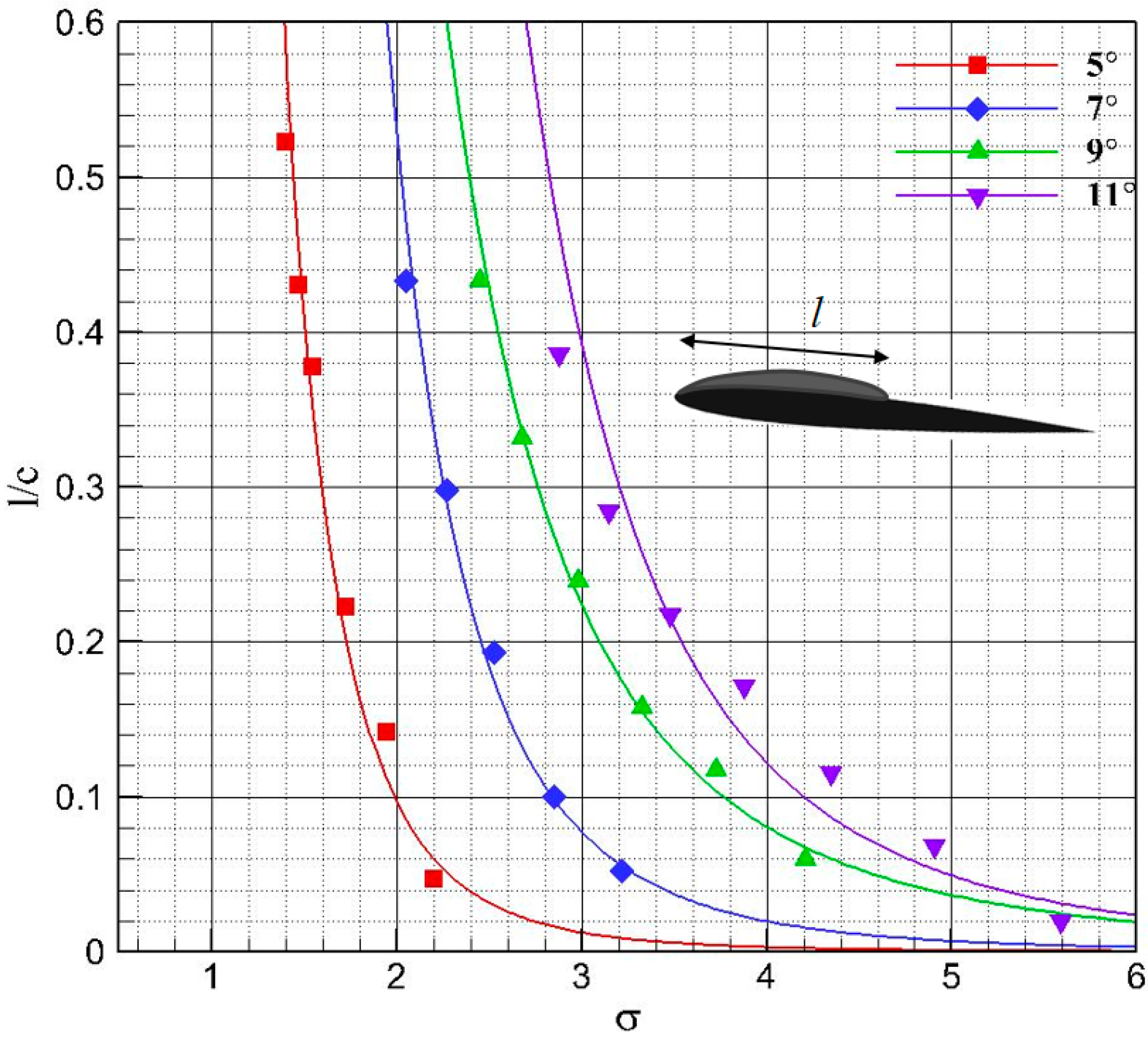 Fluids 05 00198 g002 Fluids 05 00198 g002