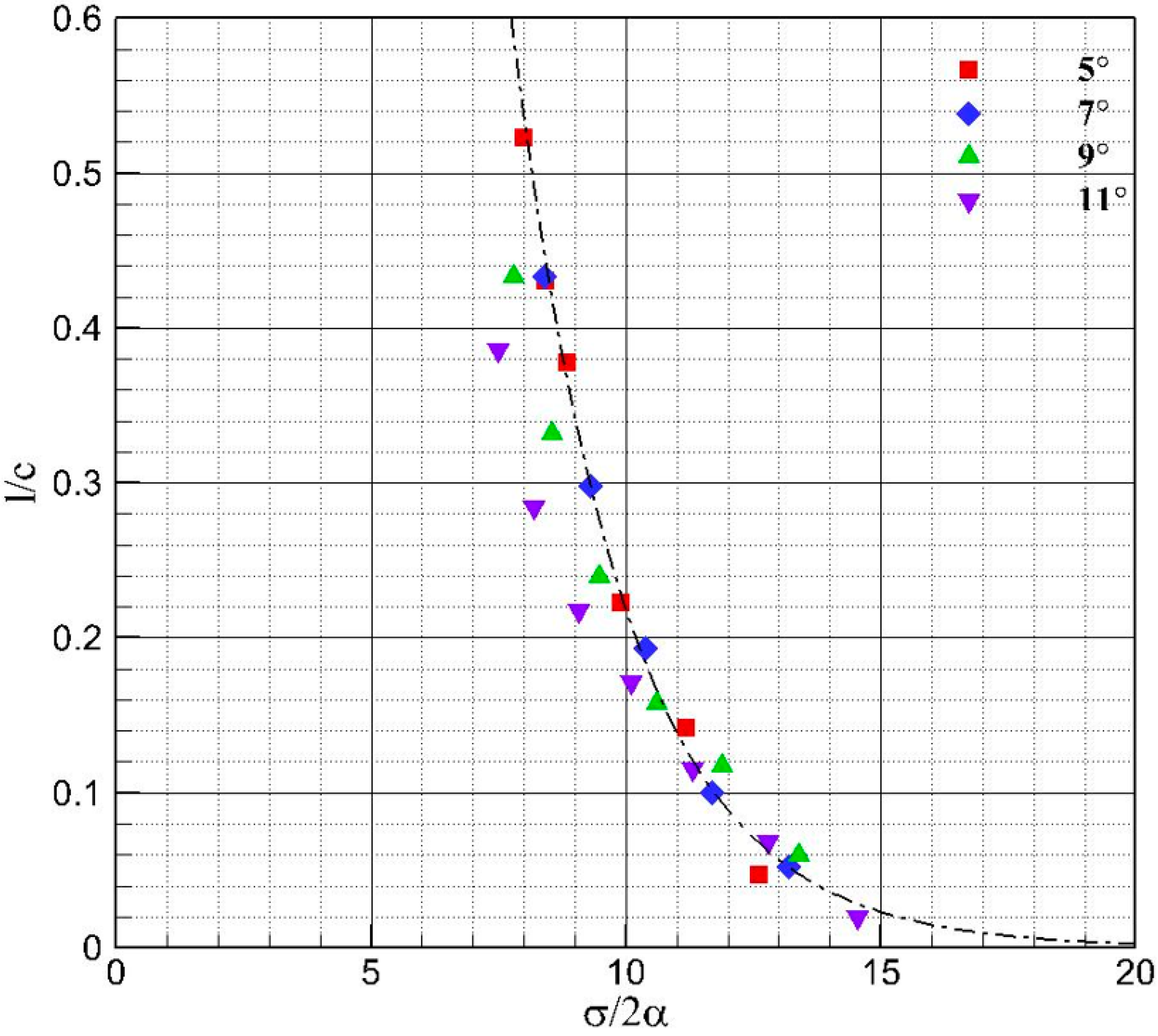 Fluids 05 00198 g003 Fluids 05 00198 g003