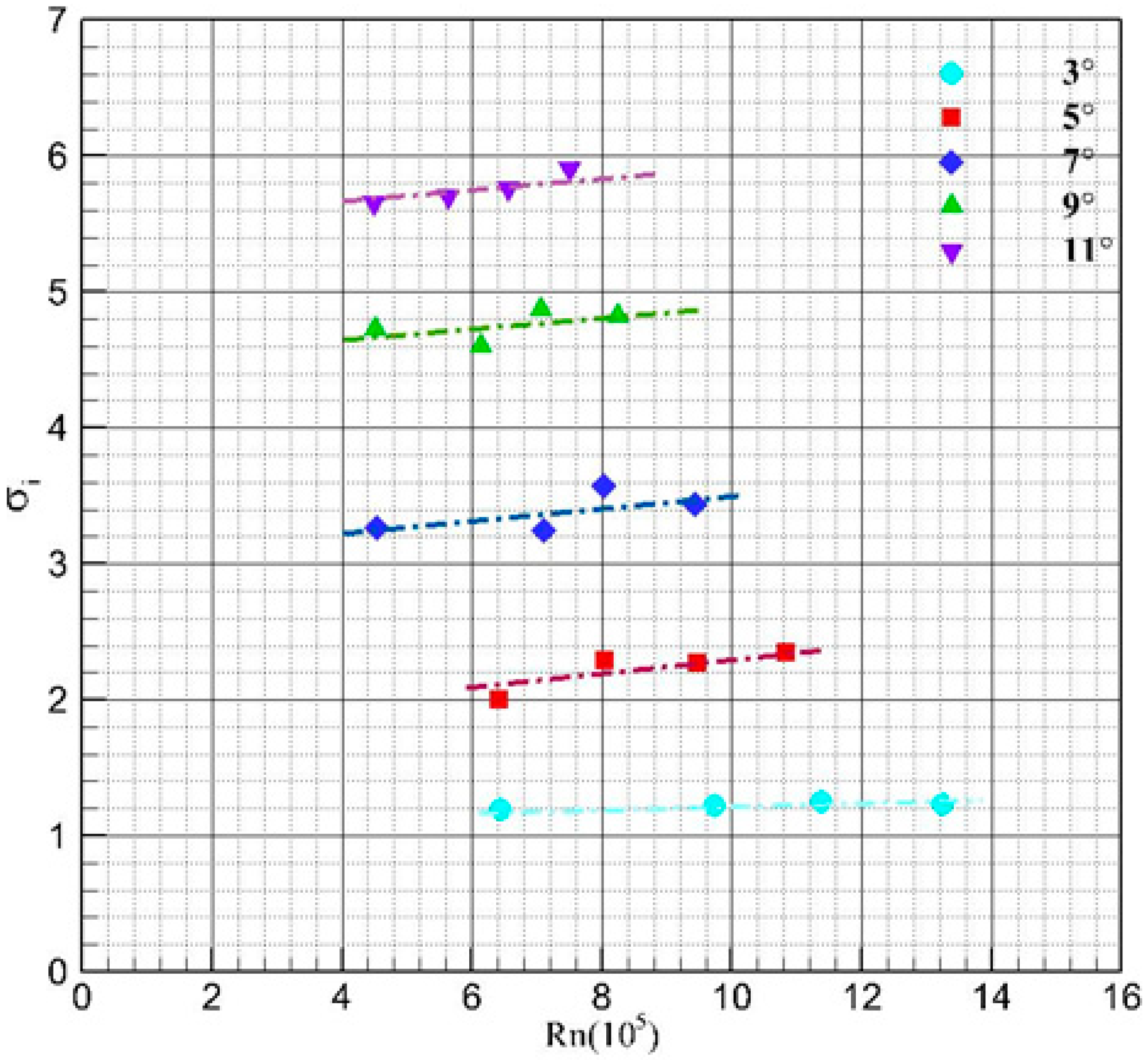 Fluids 05 00198 g004 Fluids 05 00198 g004
