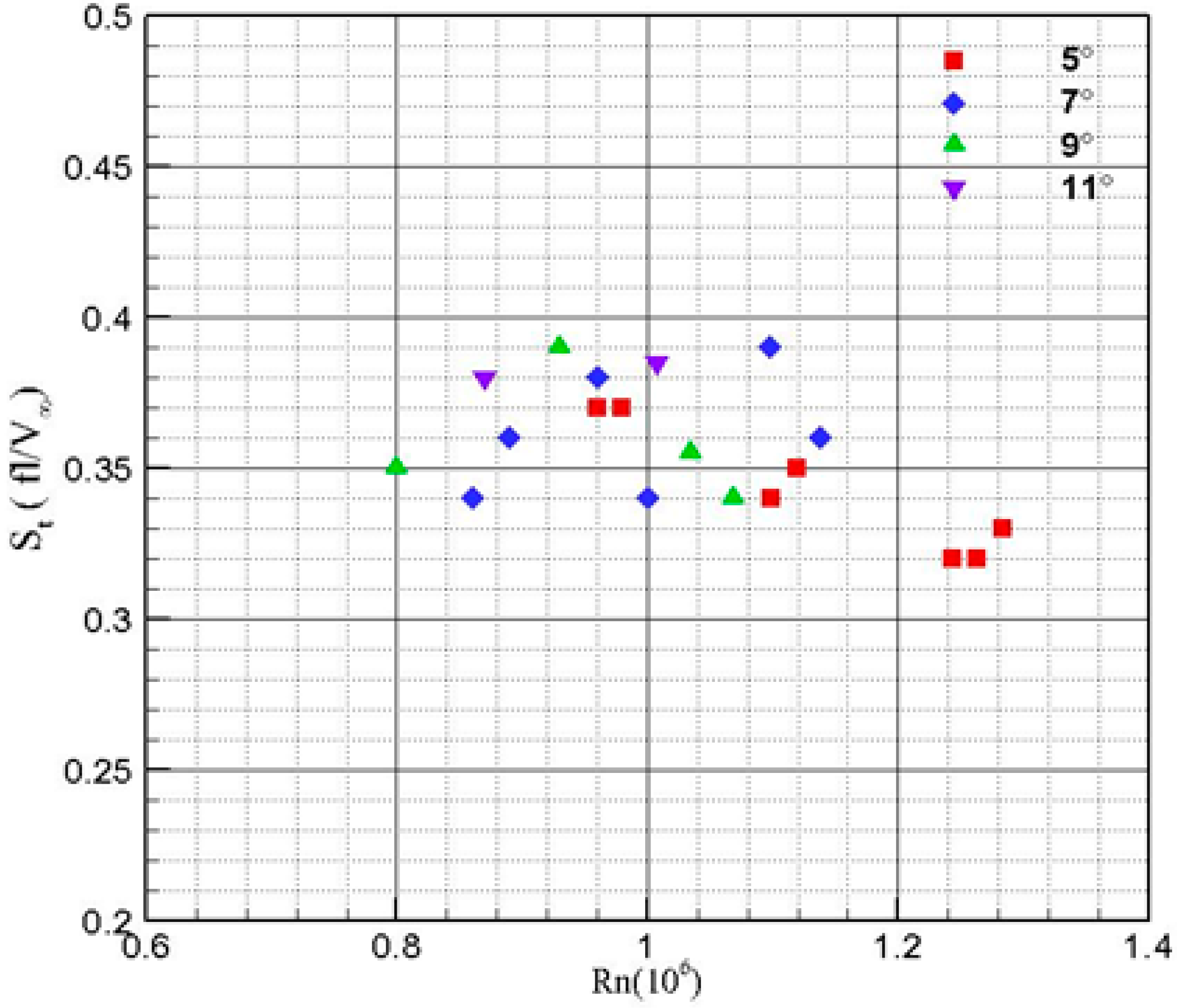 Fluids 05 00198 g010 Fluids 05 00198 g010